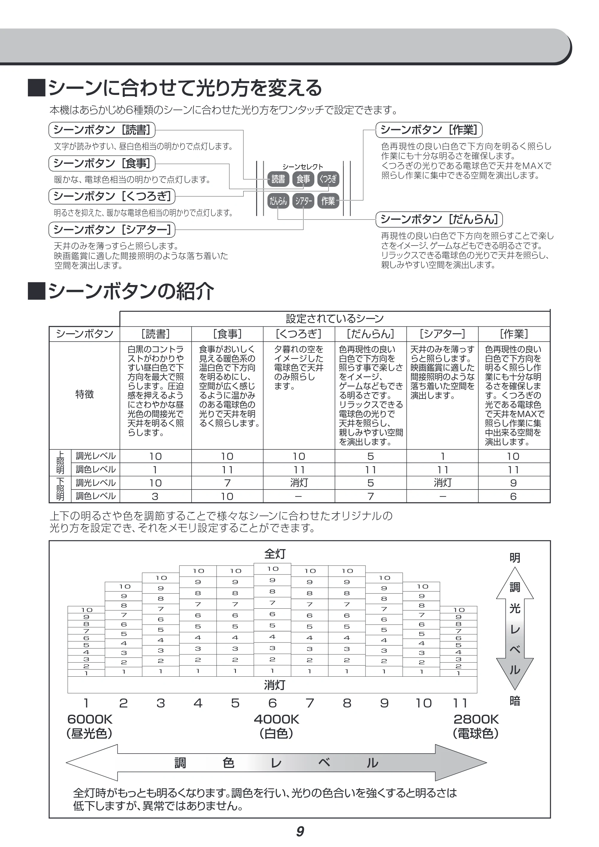 アイリスオーヤマ PLM6DL / DL-FDWN 取扱説明書 — 原本ページ — 9ページ