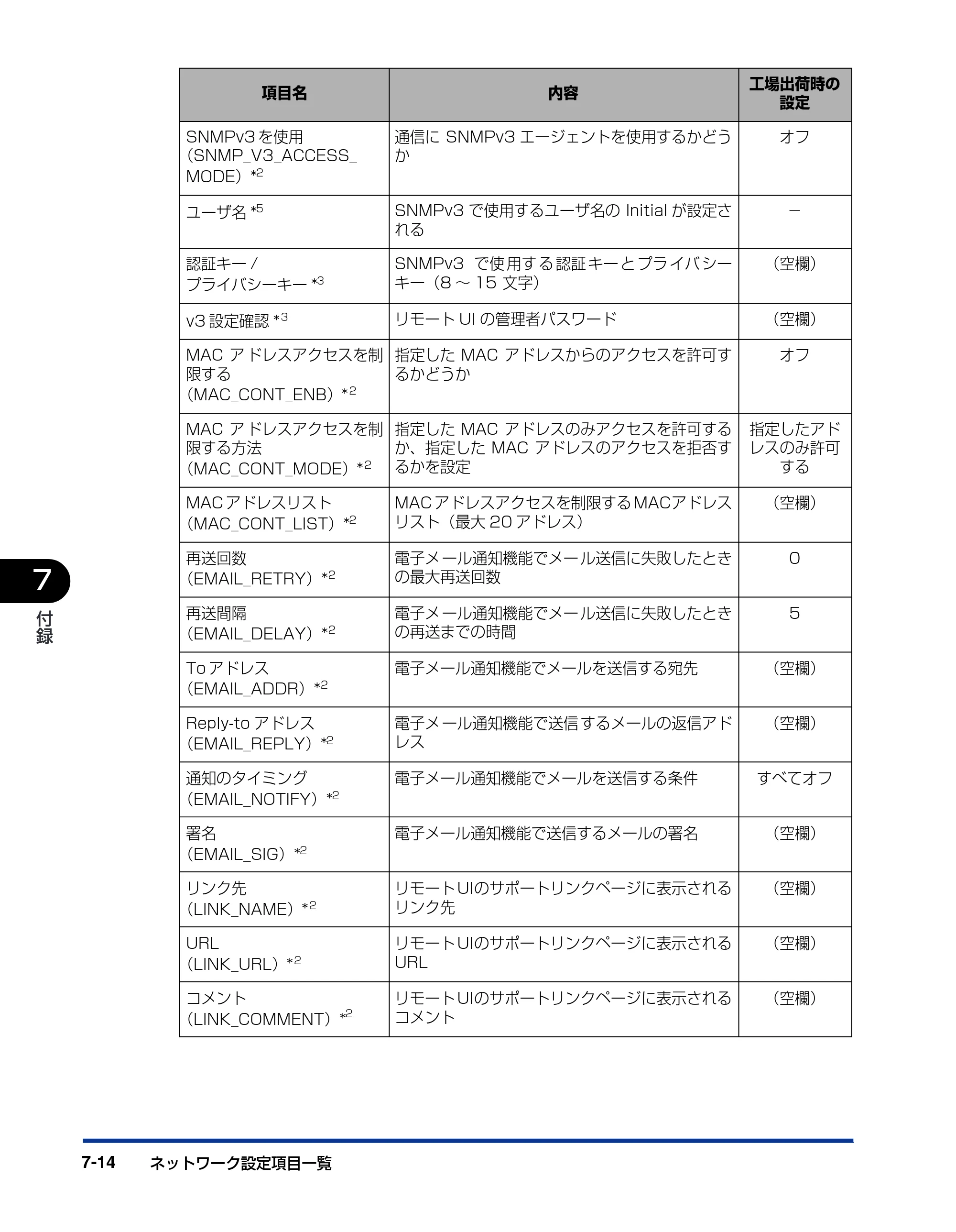 キヤノン LBP5500 ネットワークガイド／本編 2006年5月25日更新 （PDF形式／4.53Mバイト） — 原本ページ — 122ページ