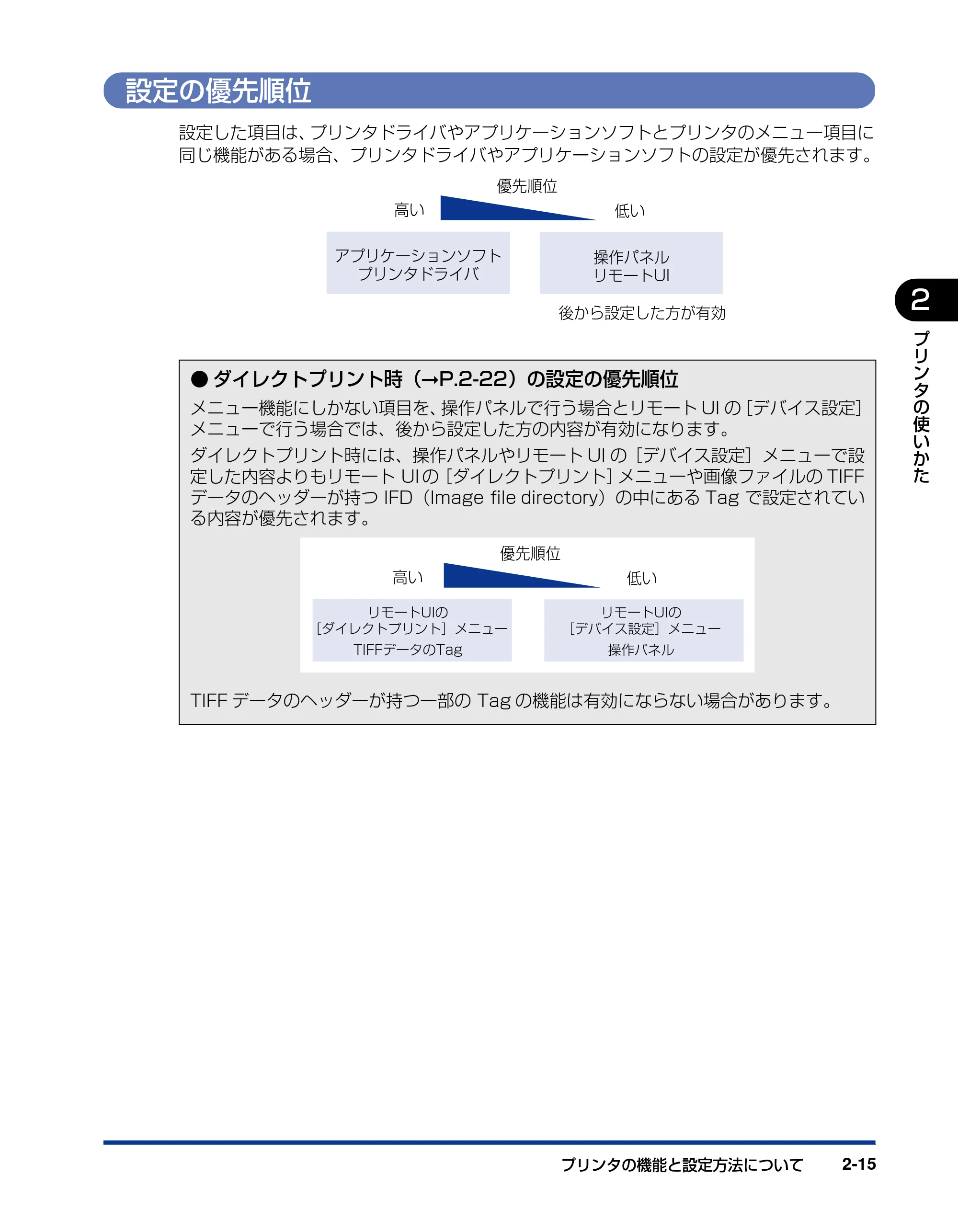 キヤノン LBP3410 ユーザーズガイド 2011年1月20日更新 (PDF形式/5.92Mバイト) — 設定の優先順位 — 原本ページ — 45ページ
