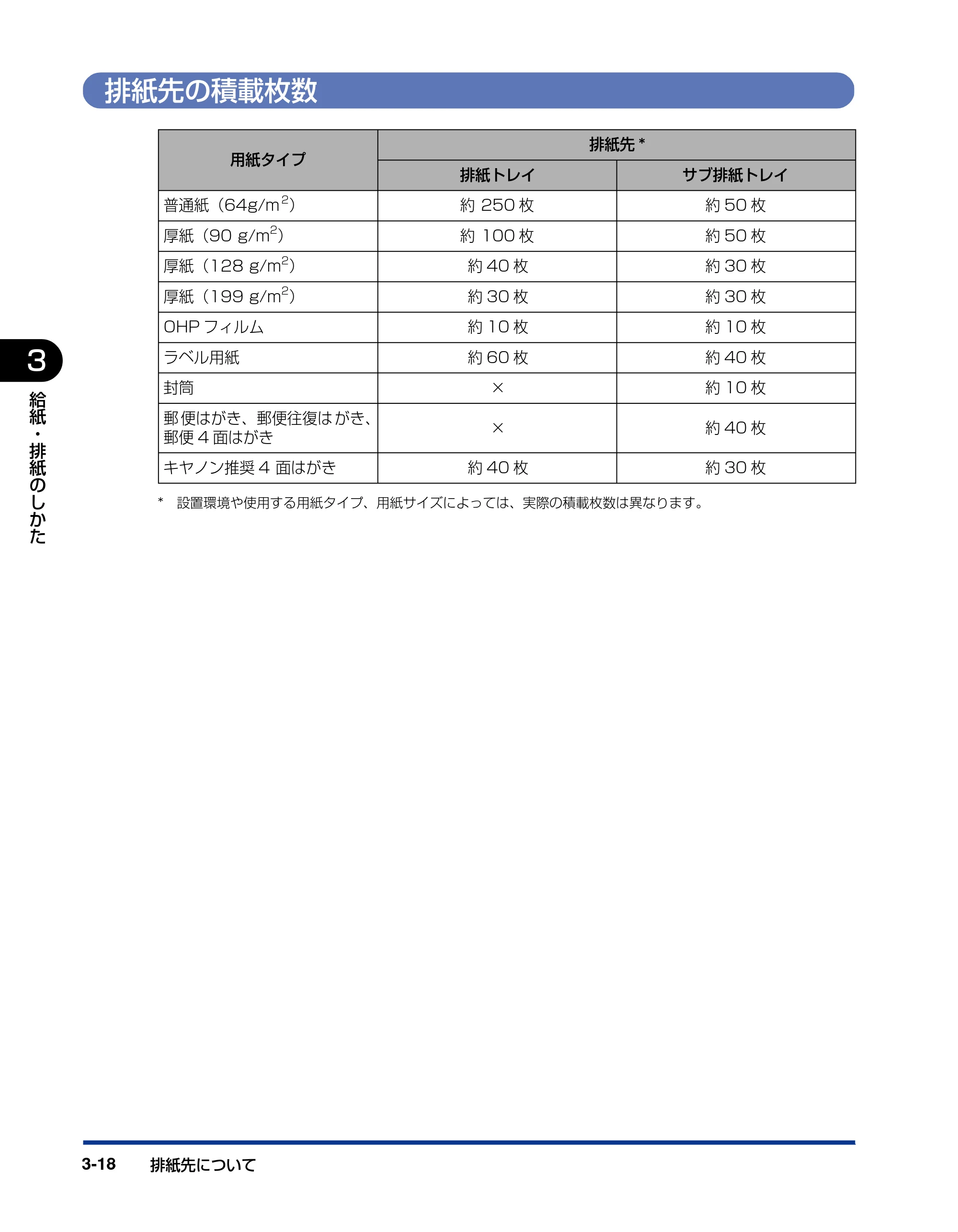 キヤノン LBP3410 ユーザーズガイド 2011年1月20日更新 （PDF形式／5.92Mバイト） — 排紙先の積載枚数 — 原本ページ — 84ページ