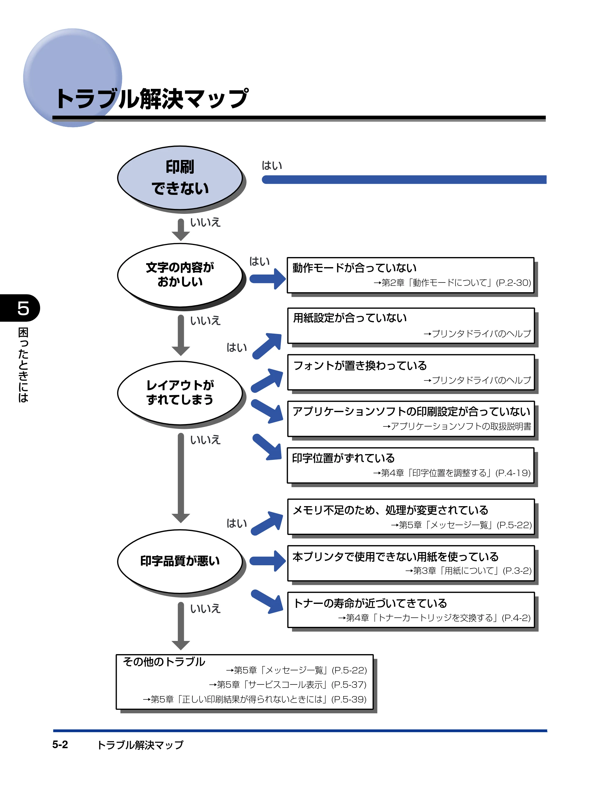 キヤノン LBP3410 ユーザーズガイド 2011年1月20日更新 （PDF形式／5.92Mバイト） — トラブル解決マップ — 原本ページ — 162ページ