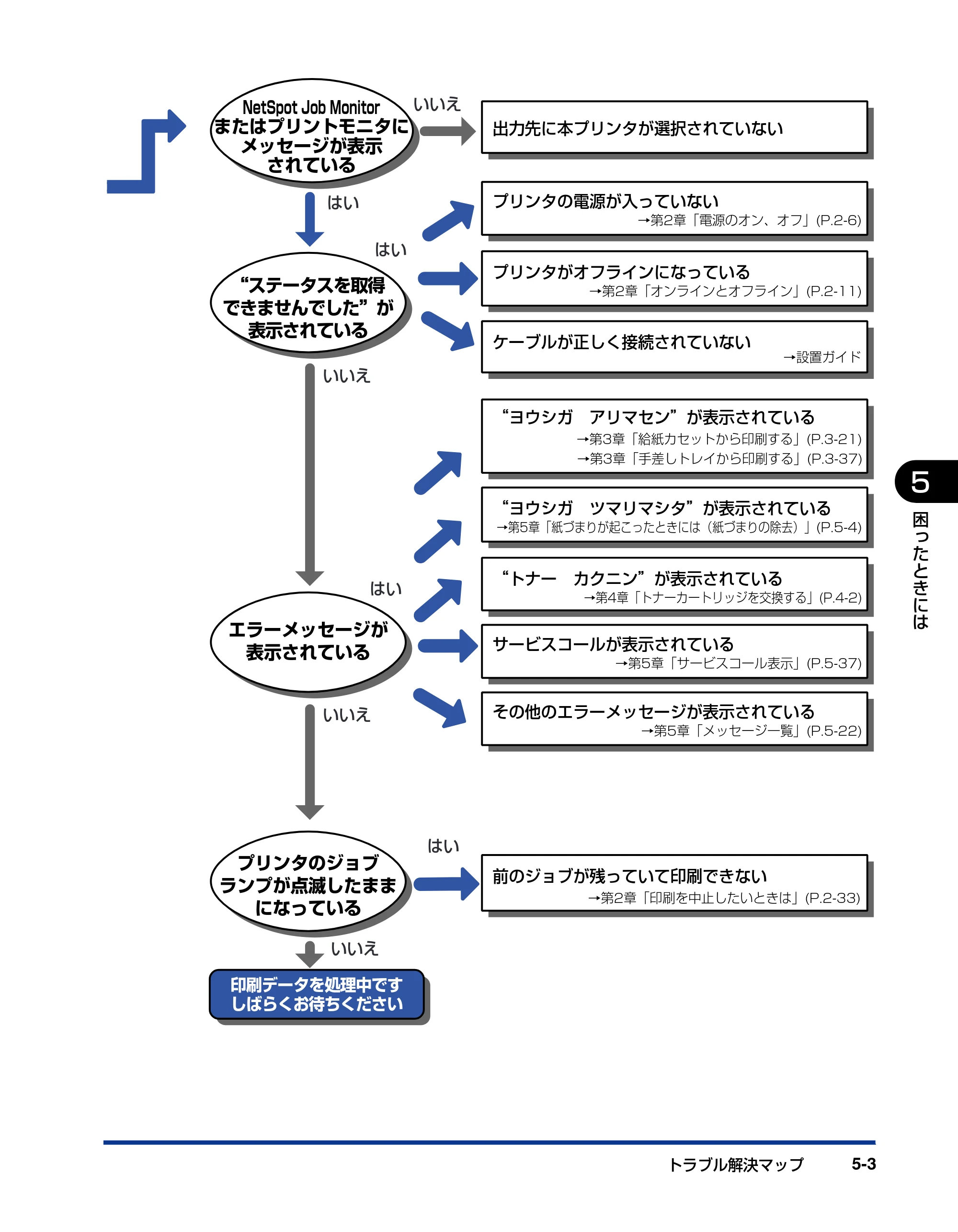 キヤノン LBP3410 ユーザーズガイド 2011年1月20日更新 （PDF形式／5.92Mバイト） — 原本ページ — 163ページ