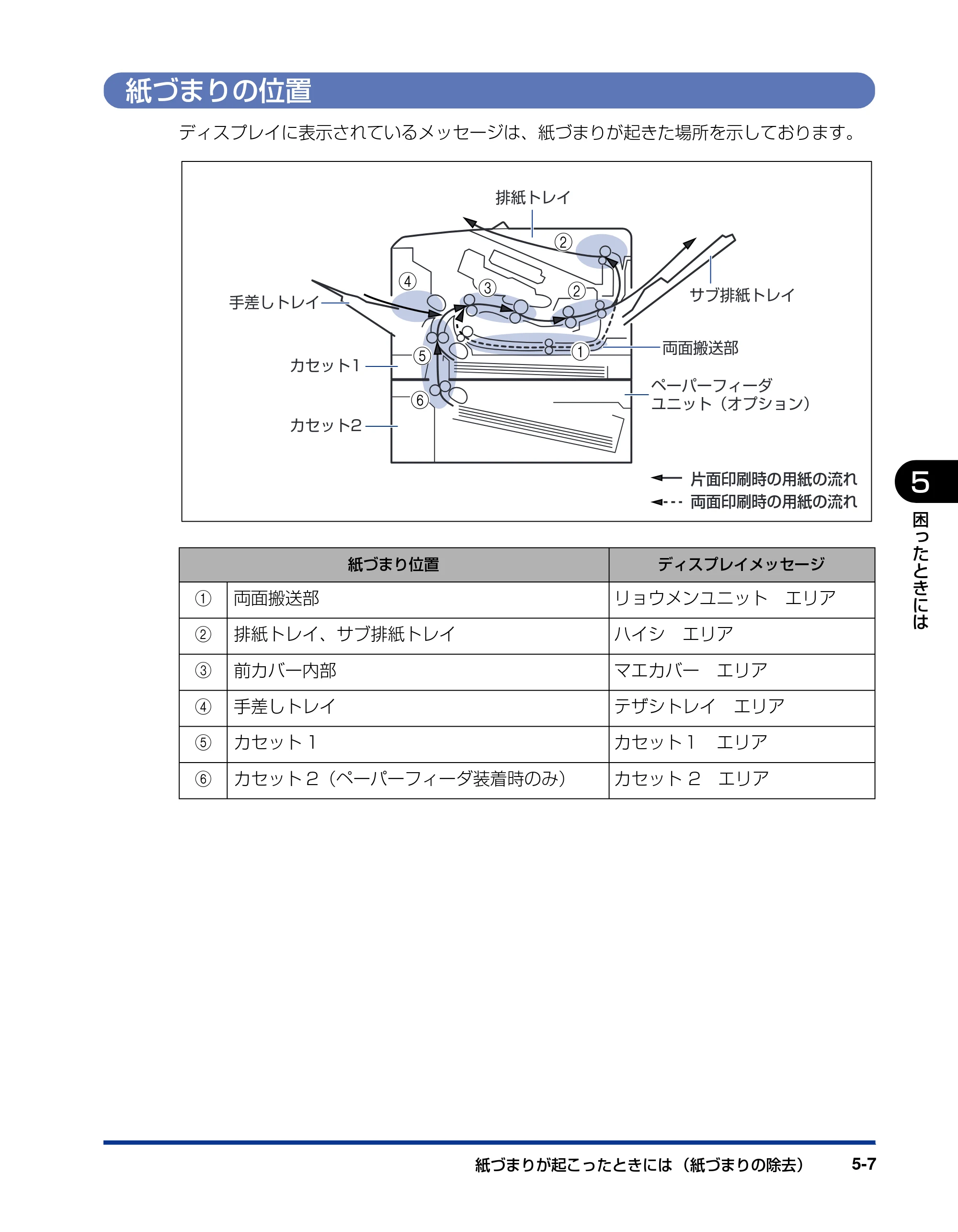 キヤノン LBP3410 ユーザーズガイド 2011年1月20日更新 （PDF形式／5.92Mバイト） — 紙づまりの位置 — 原本ページ — 167ページ