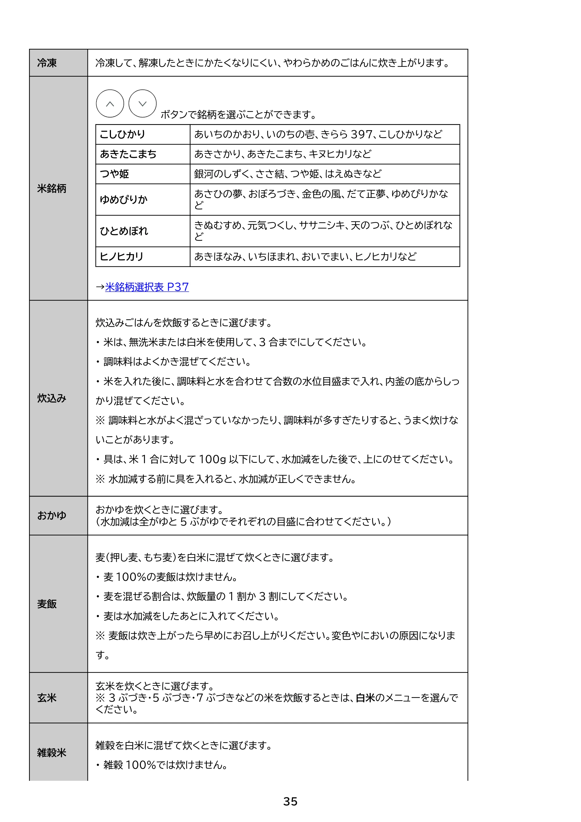 アイリスオーヤマ RC-ILA50 取扱説明書 — 原本ページ — 35ページ