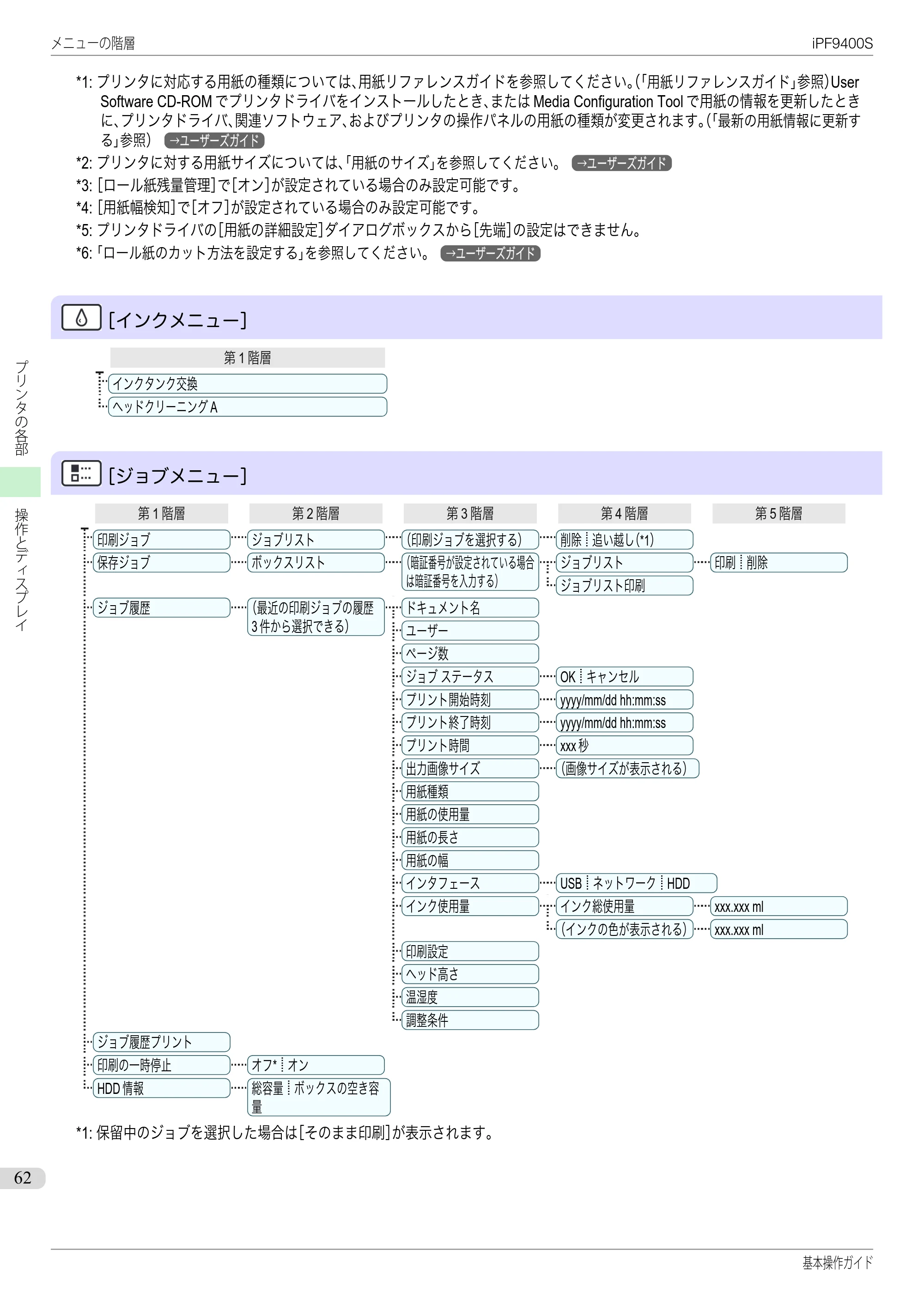 キヤノン iPF9400S 基本操作ガイド（PDF：20.9MB） — 原本ページ — 62ページ