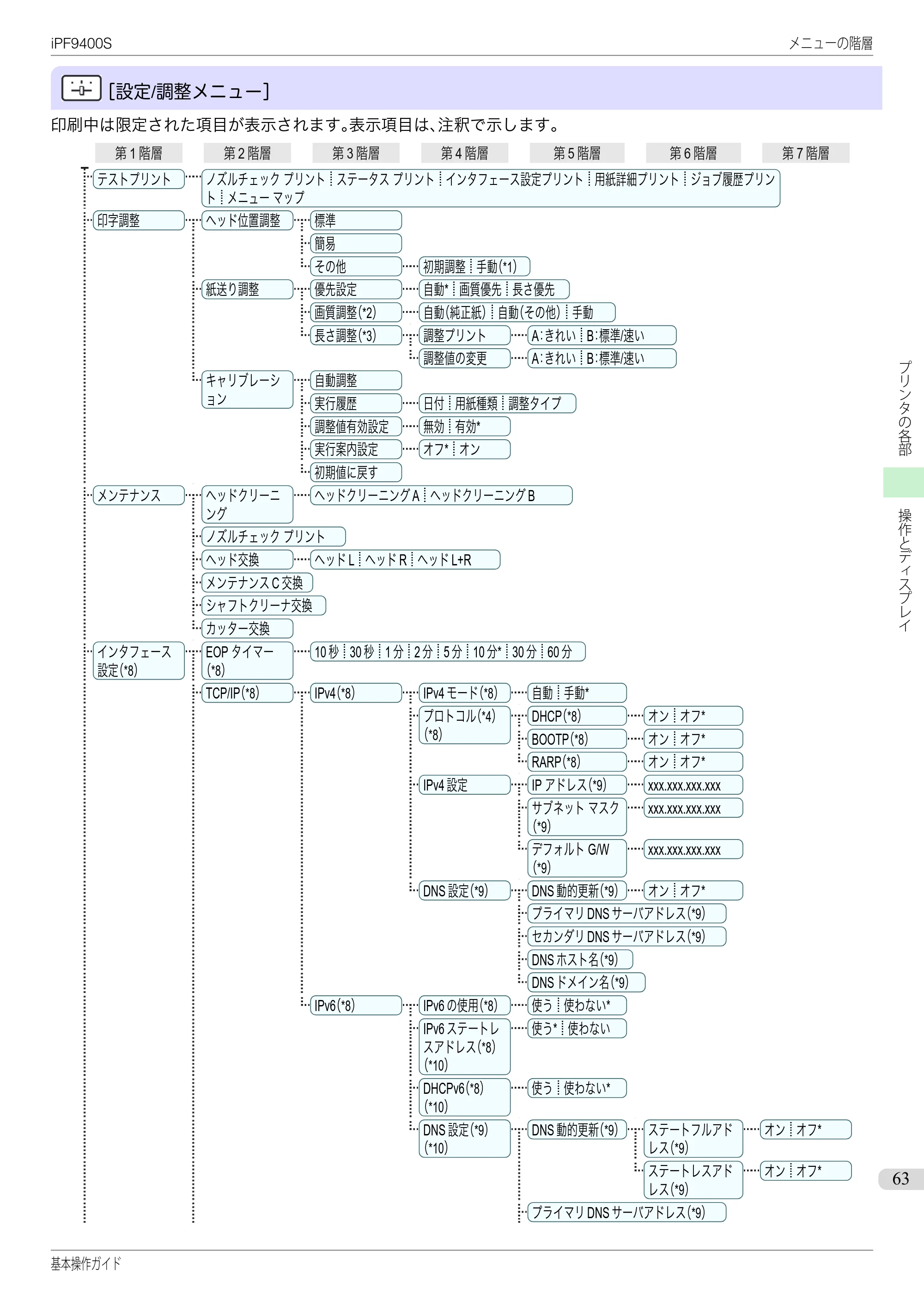 キヤノン iPF9400S 基本操作ガイド（PDF：20.9MB） — 原本ページ — 63ページ