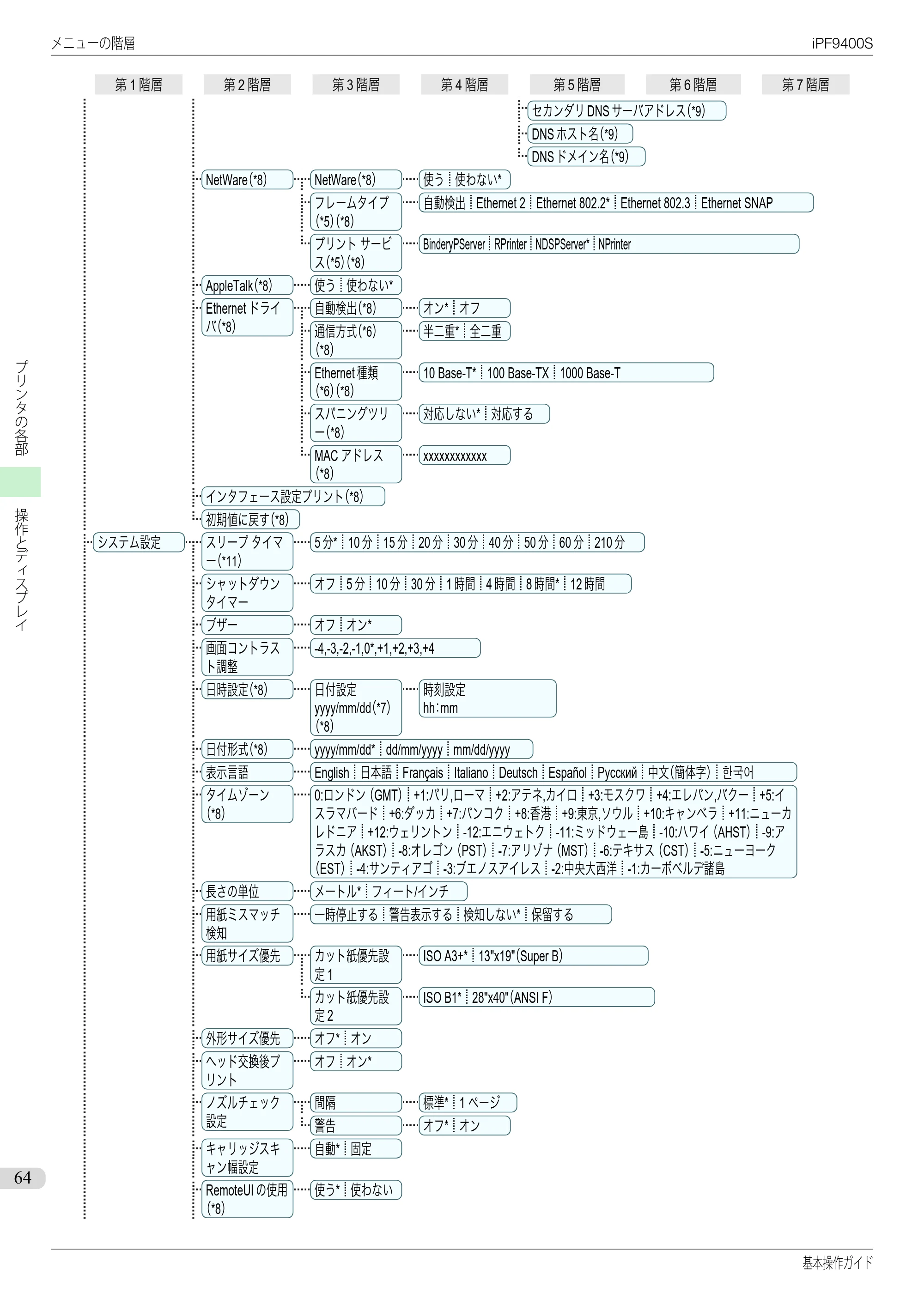 キヤノン iPF9400S 基本操作ガイド（PDF：20.9MB） — 原本ページ — 64ページ