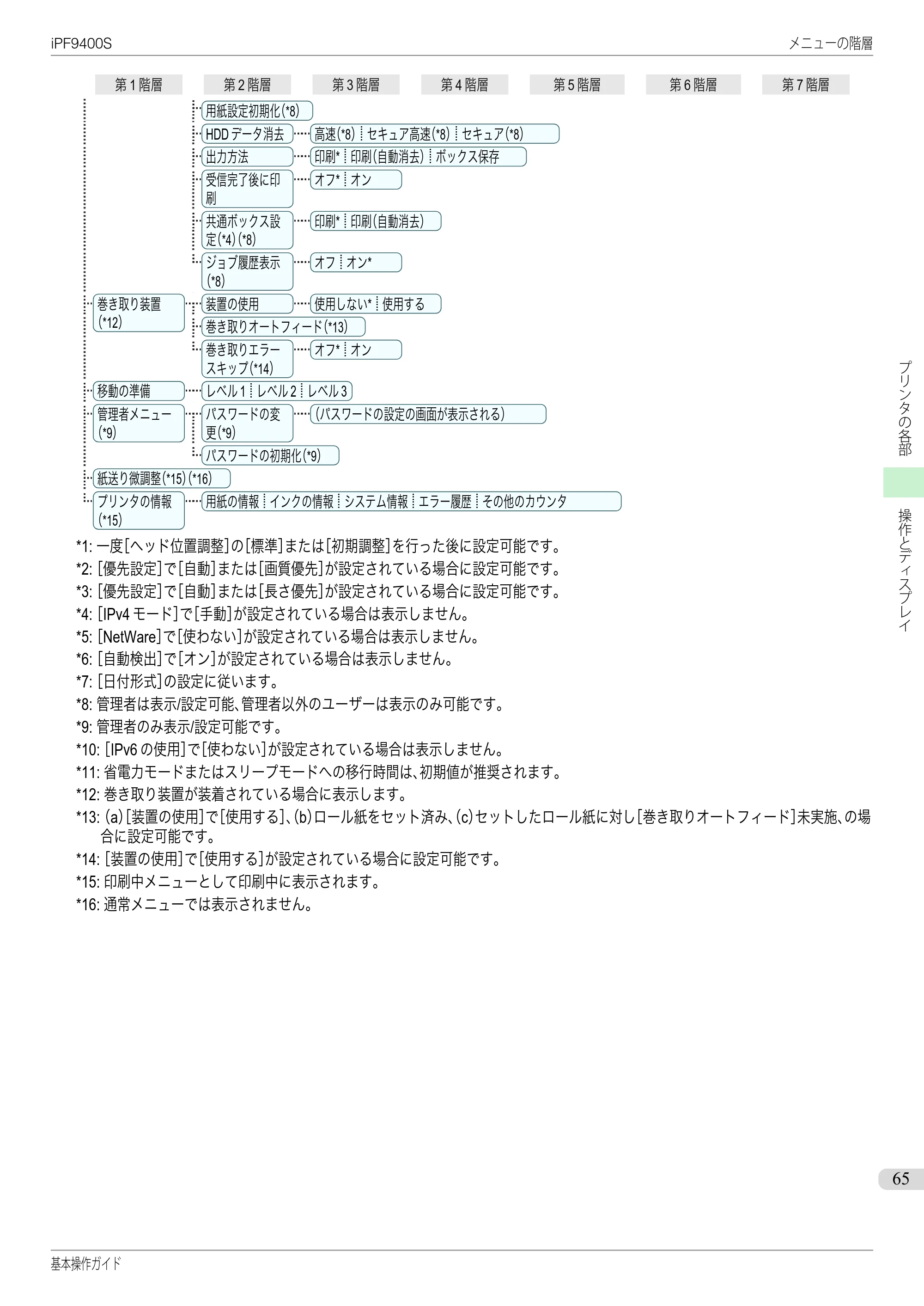 キヤノン iPF9400S 基本操作ガイド（PDF：20.9MB） — 原本ページ — 65ページ