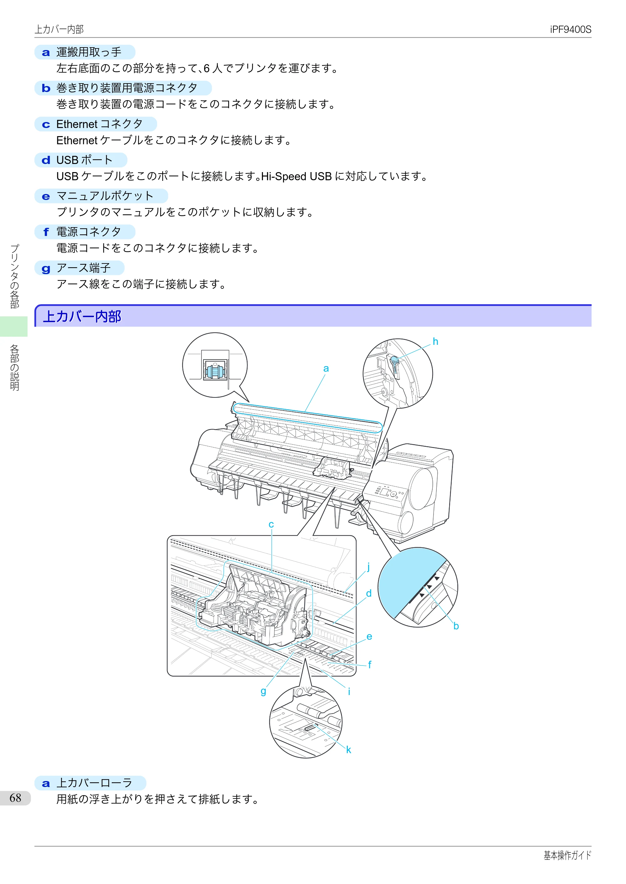 キヤノン iPF9400S 基本操作ガイド（PDF：20.9MB） — 上カバー内部 — 原本ページ — 68ページ