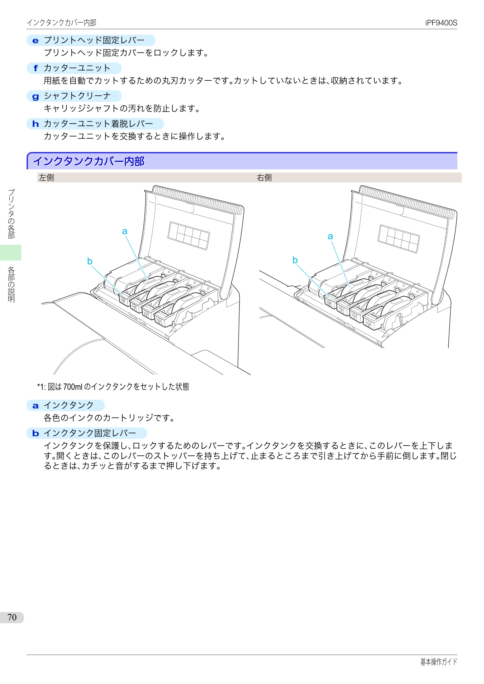 キヤノン iPF9400S 基本操作ガイド（PDF：20.9MB） — インクタンクカバー内部 — 原本ページ — 70ページ