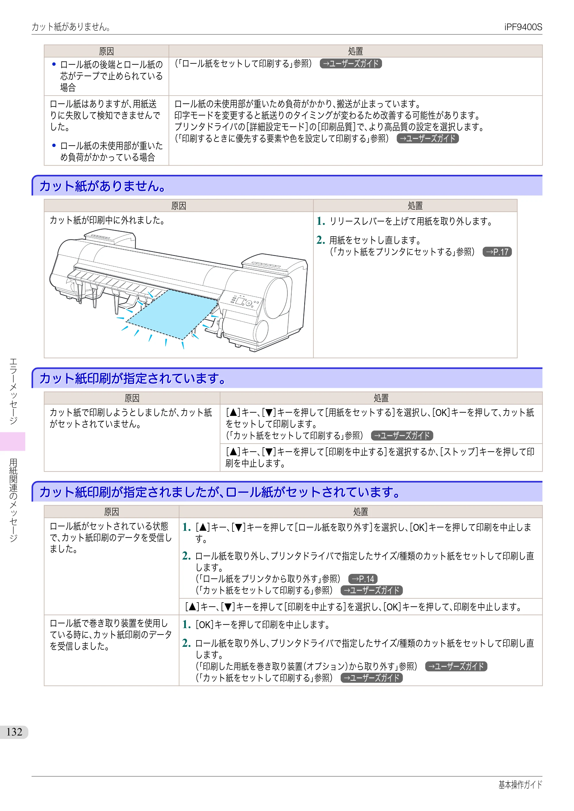 キヤノン iPF9400S 基本操作ガイド（PDF：20.9MB） — カット紙がありません。 — 原本ページ — 132ページ