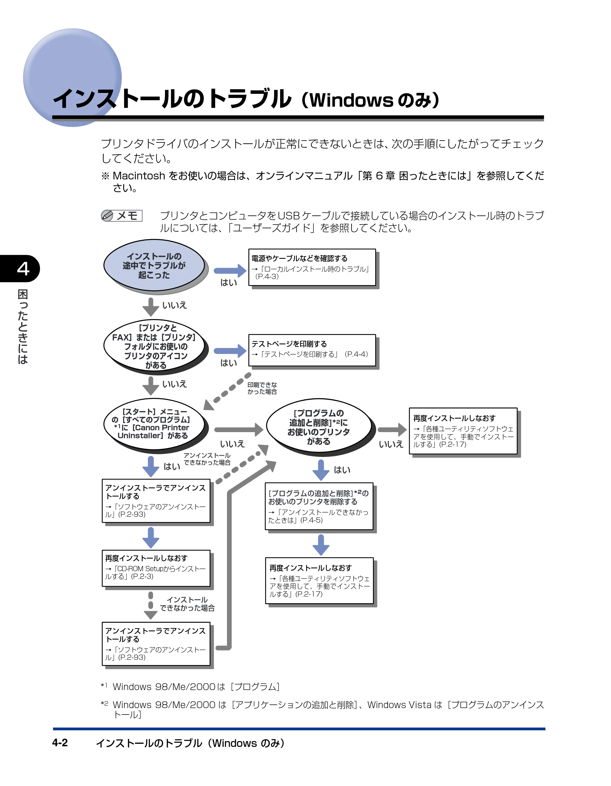 キヤノン LBP5610 ネットワークガイド／本編 2007年12月12日掲載 （PDF形式／7.66Mバイト） — インストールのトラブル（Windowsのみ） — 原本ページ — 176ページ
