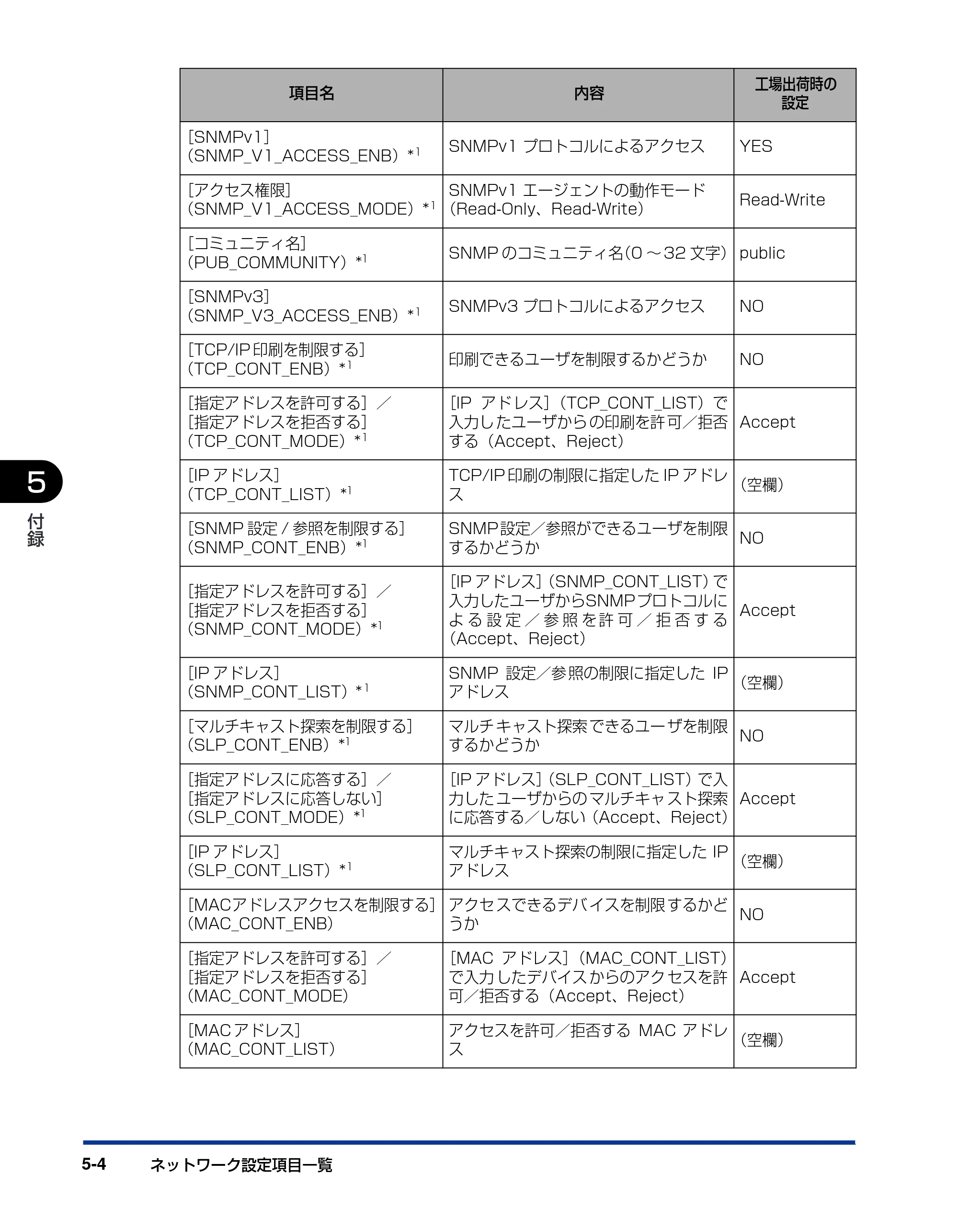 キヤノン LBP5610 ネットワークガイド／本編 2007年12月12日掲載 （PDF形式／7.66Mバイト） — 原本ページ — 198ページ