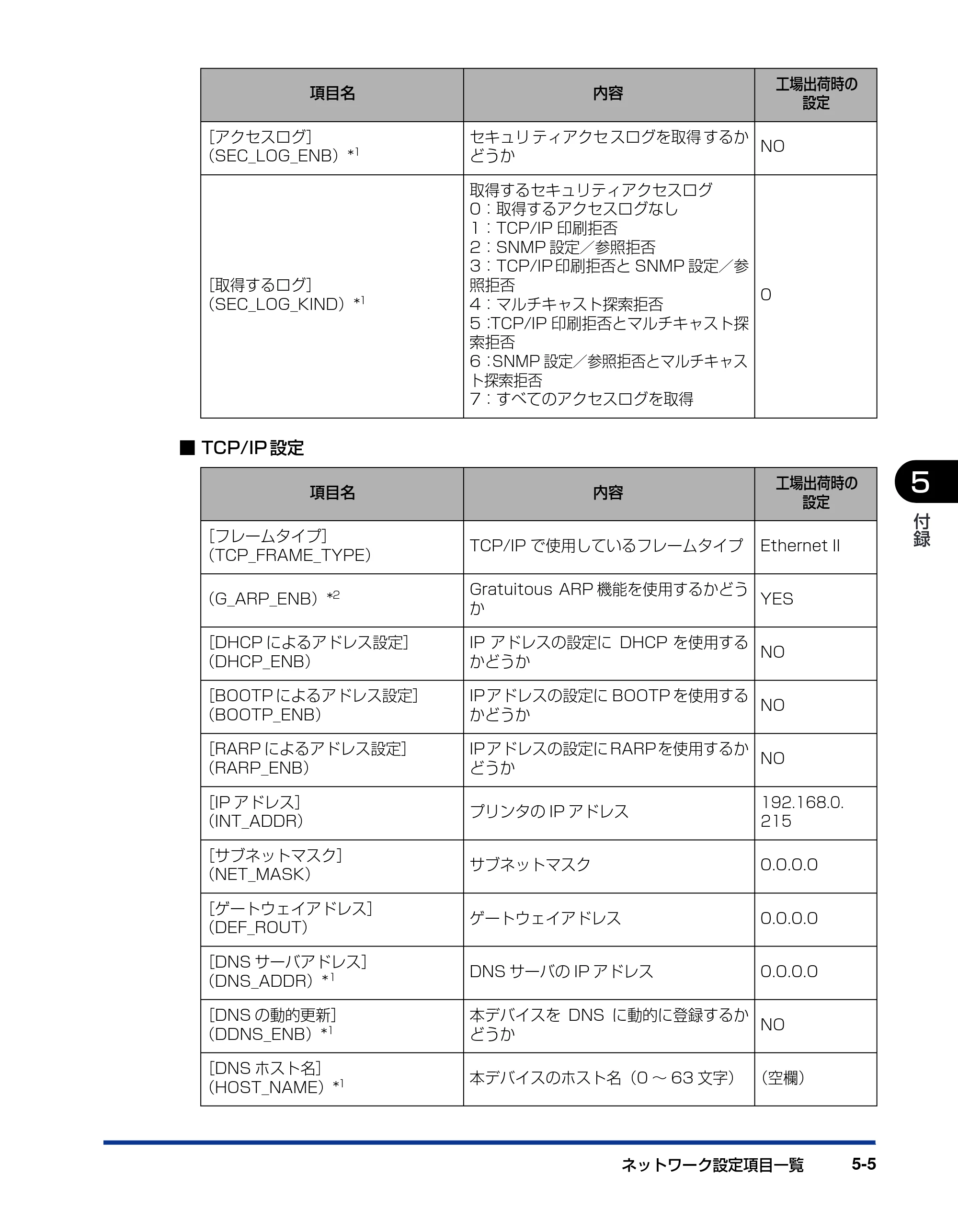 キヤノン LBP5610 ネットワークガイド／本編 2007年12月12日掲載 （PDF形式／7.66Mバイト） — 原本ページ — 199ページ