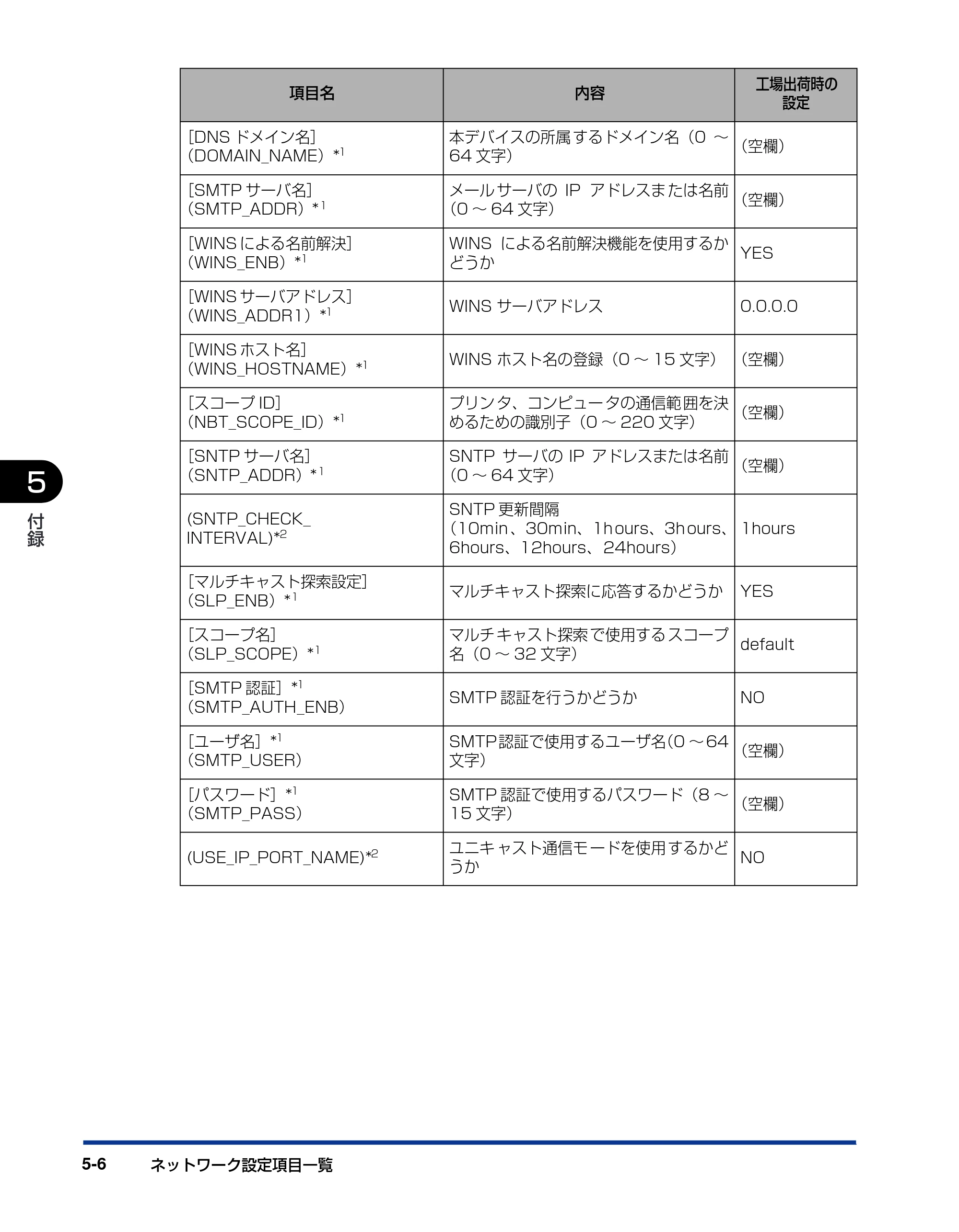 キヤノン LBP5610 ネットワークガイド／本編 2007年12月12日掲載 （PDF形式／7.66Mバイト） — 原本ページ — 200ページ