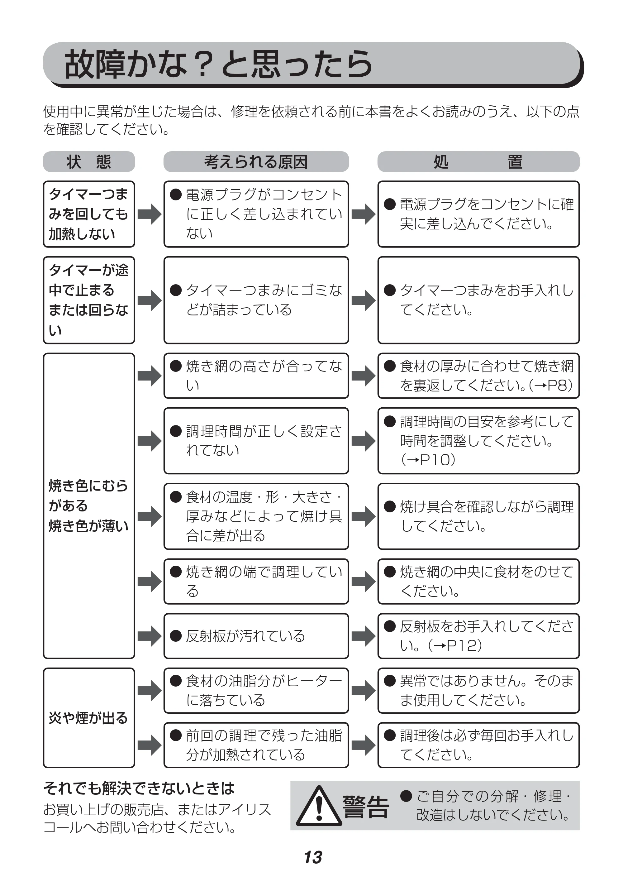 アイリスオーヤマ EMT-1100 取扱説明書 — 原本ページ — 13ページ