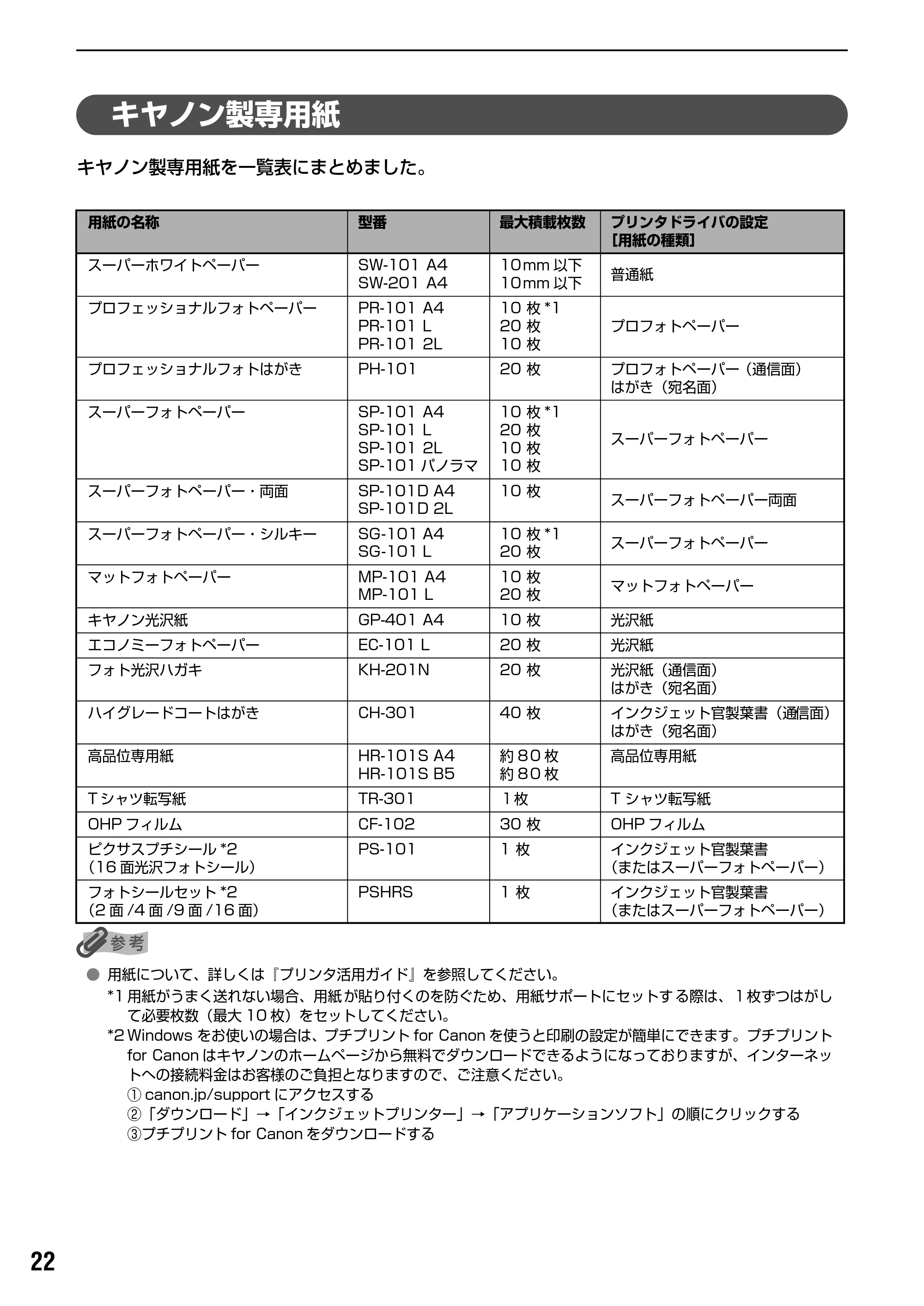 キヤノン PIXUS iP1500 基本操作ガイド (PDF形式/7.54Mバイト) — 原本ページ — 24ページ
