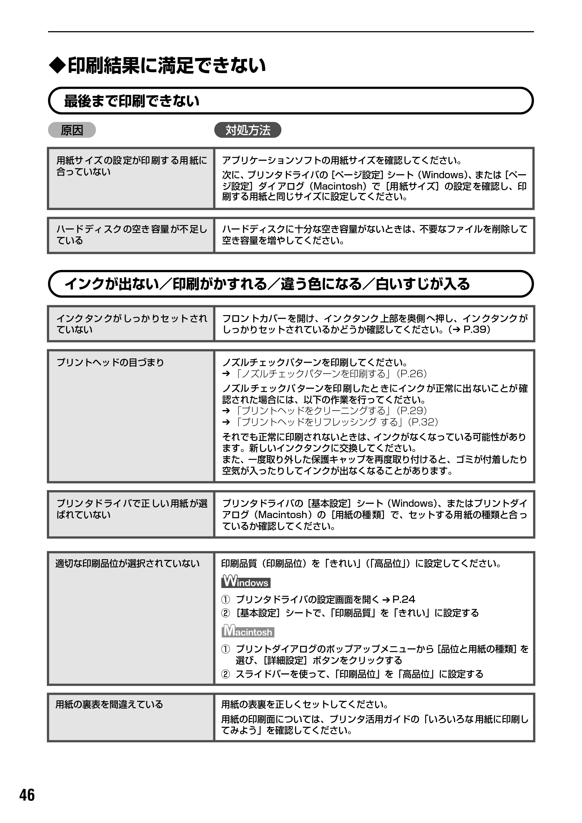 キヤノン PIXUS iP1500 基本操作ガイド （PDF形式／7.54Mバイト） — 原本ページ — 48ページ