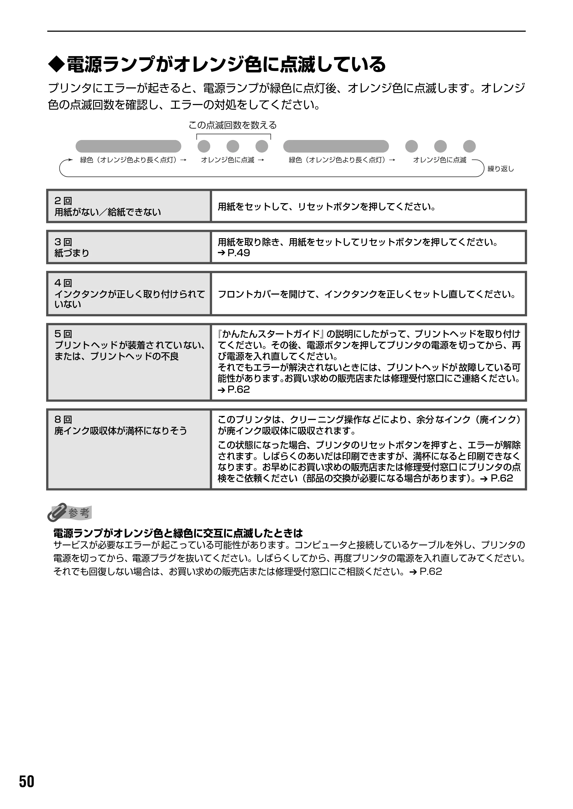 キヤノン PIXUS iP1500 基本操作ガイド （PDF形式／7.54Mバイト） — 原本ページ — 52ページ