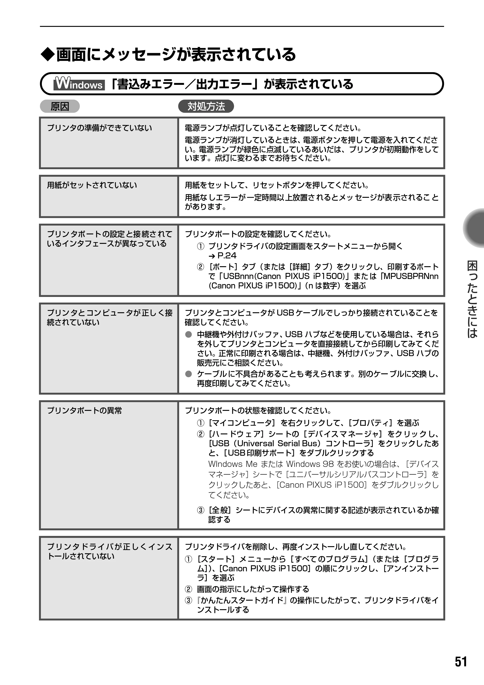キヤノン PIXUS iP1500 基本操作ガイド （PDF形式／7.54Mバイト） — 原本ページ — 53ページ