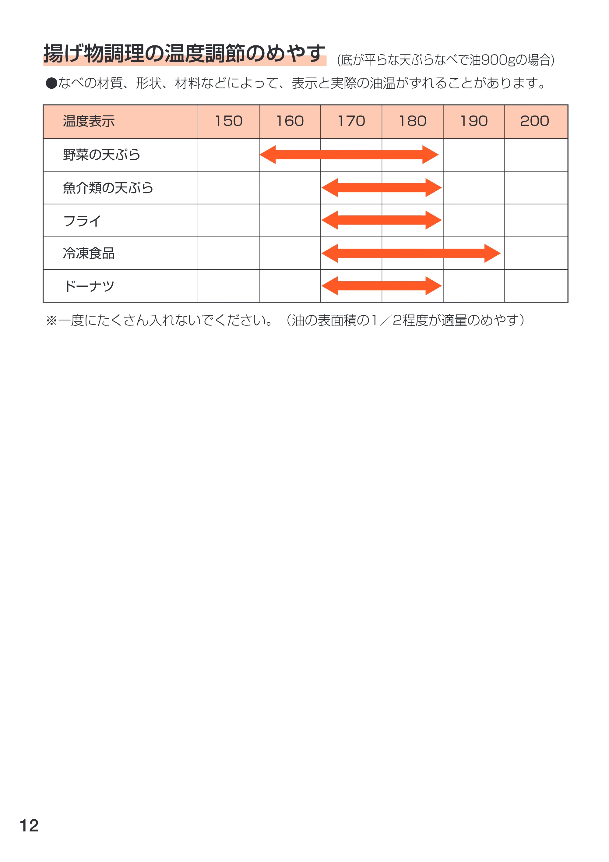 アイリスオーヤマ EIH-14 取扱説明書 — EIH14_12 [Converted] — 原本ページ — 12ページ