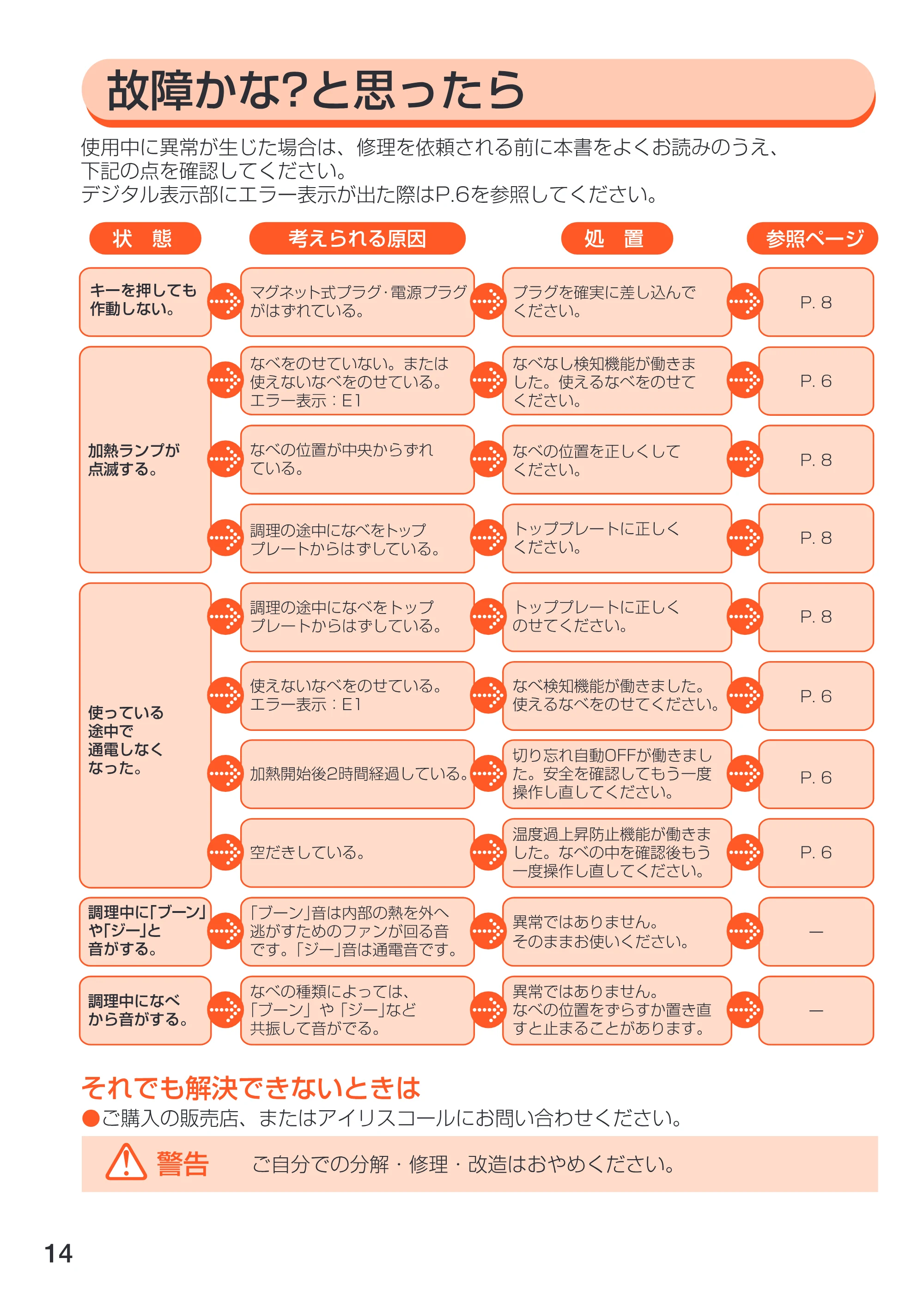 アイリスオーヤマ EIH-14 取扱説明書 — EIH14_14 [Converted] — 原本ページ — 14ページ