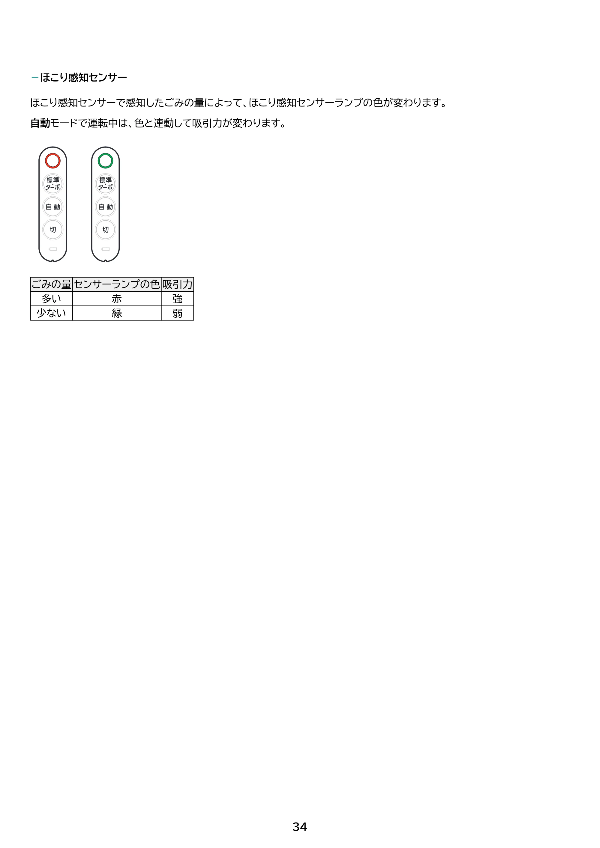 アイリスオーヤマ SCD-L4P-NH 取扱説明書 — 原本ページ — 34ページ