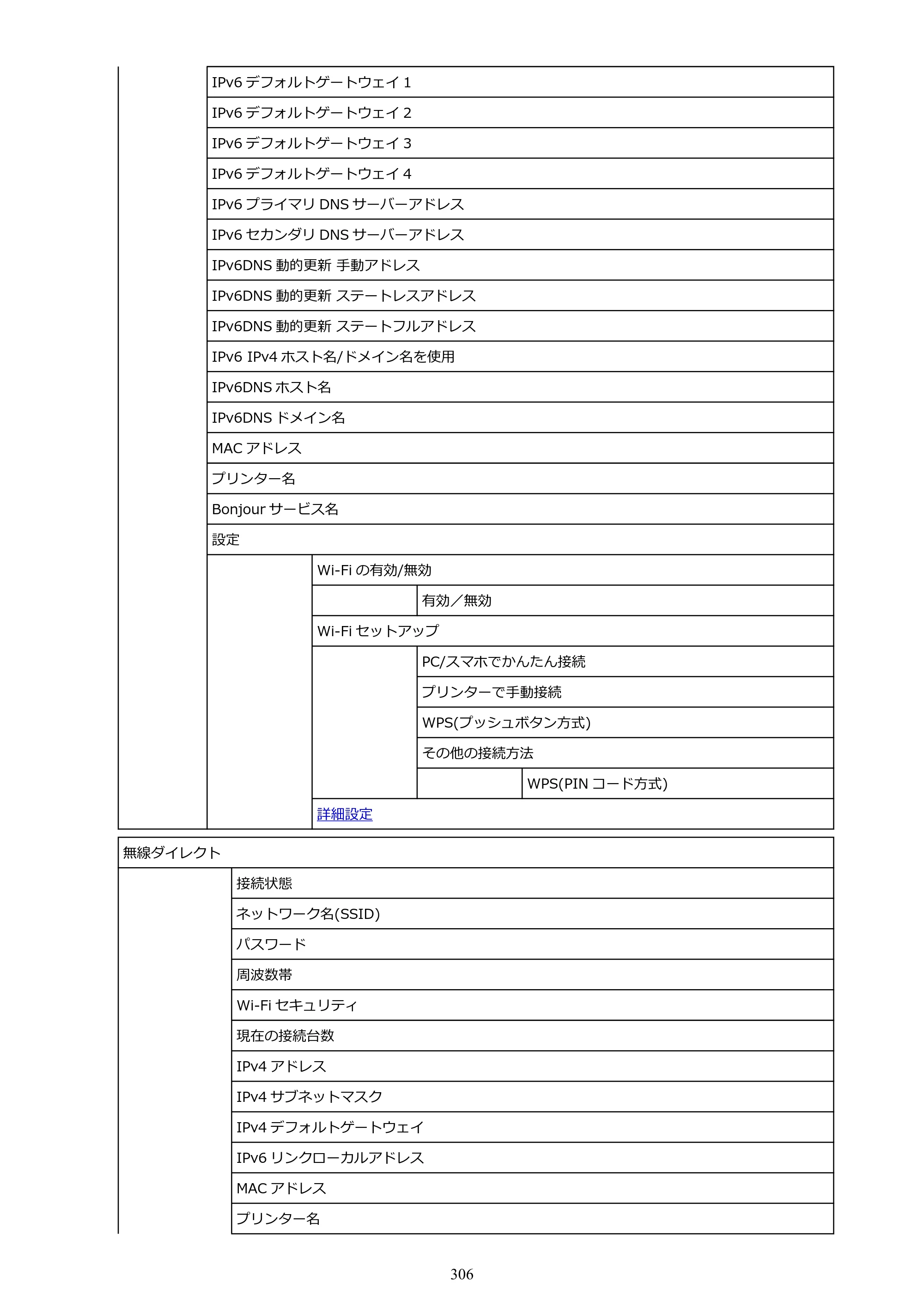 キヤノン TM-240・250・255・340・350・355 TM-240・TM-250・TM-255・TM-340・TM-350・TM355オンラインマニュアル PDF版 （Windows版） 2023年10月3日掲載（PDF：8.42MB） — 原本ページ — 306ページ