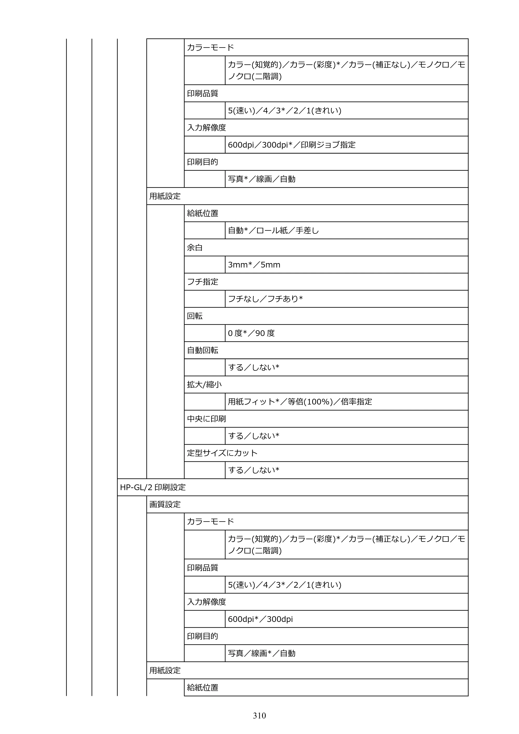 キヤノン TM-240・250・255・340・350・355 TM-240・TM-250・TM-255・TM-340・TM-350・TM355オンラインマニュアル PDF版 （Windows版） 2023年10月3日掲載（PDF：8.42MB） — 原本ページ — 310ページ