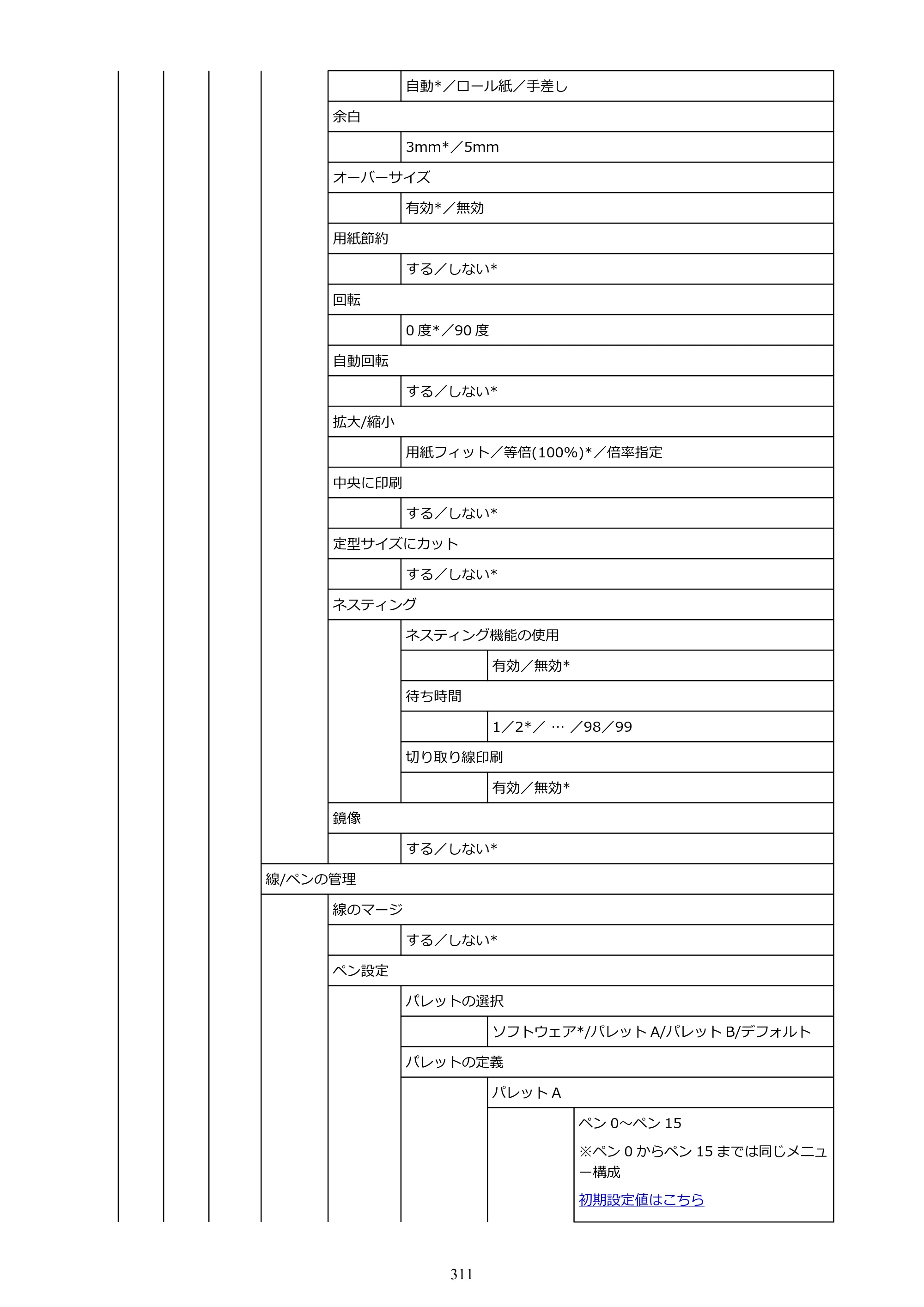 キヤノン TM-240・250・255・340・350・355 TM-240・TM-250・TM-255・TM-340・TM-350・TM355オンラインマニュアル PDF版 （Windows版） 2023年10月3日掲載（PDF：8.42MB） — 原本ページ — 311ページ