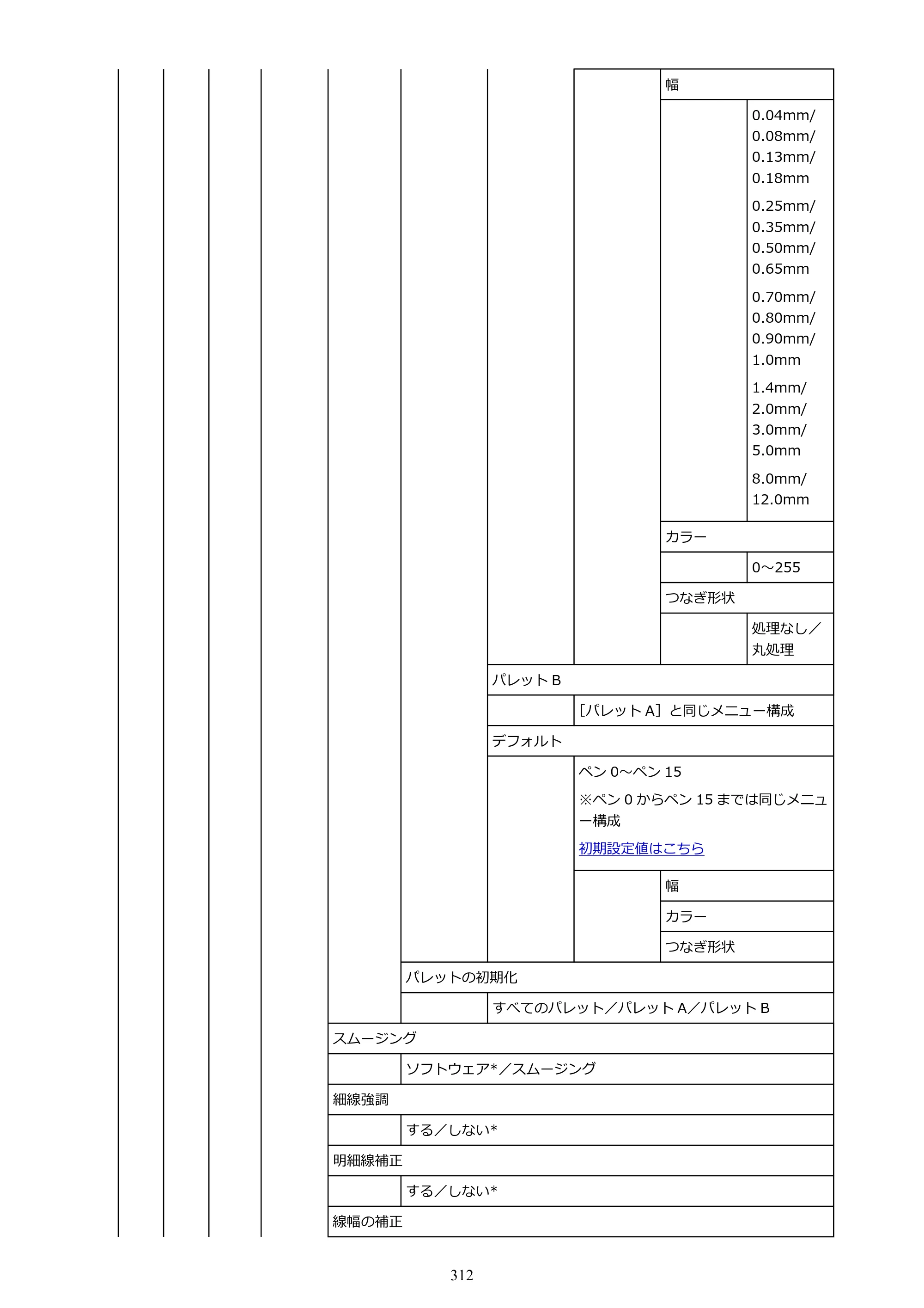 キヤノン TM-240・250・255・340・350・355 TM-240・TM-250・TM-255・TM-340・TM-350・TM355オンラインマニュアル PDF版 （Windows版） 2023年10月3日掲載（PDF：8.42MB） — 原本ページ — 312ページ