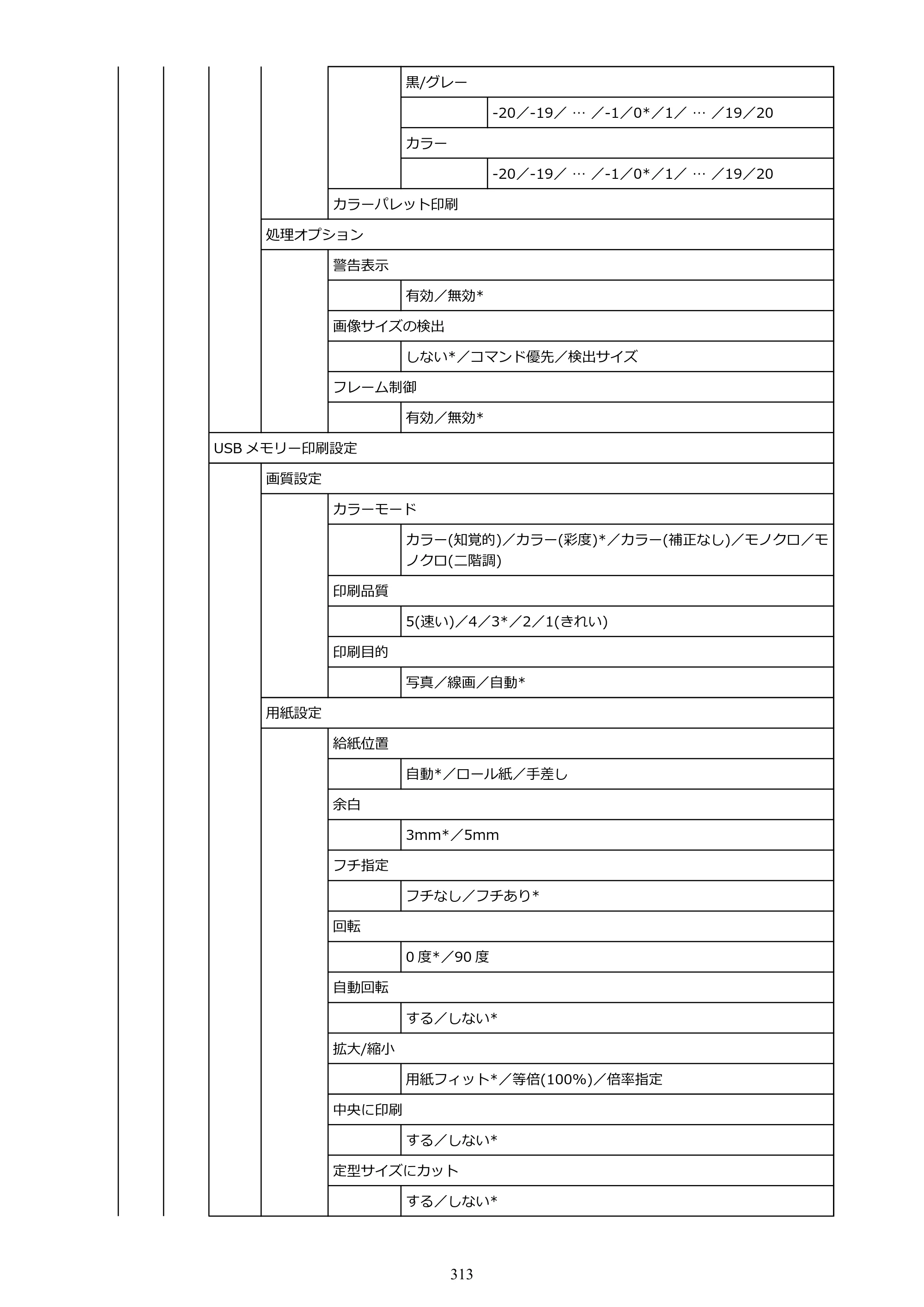 キヤノン TM-240・250・255・340・350・355 TM-240・TM-250・TM-255・TM-340・TM-350・TM355オンラインマニュアル PDF版 （Windows版） 2023年10月3日掲載（PDF：8.42MB） — 原本ページ — 313ページ