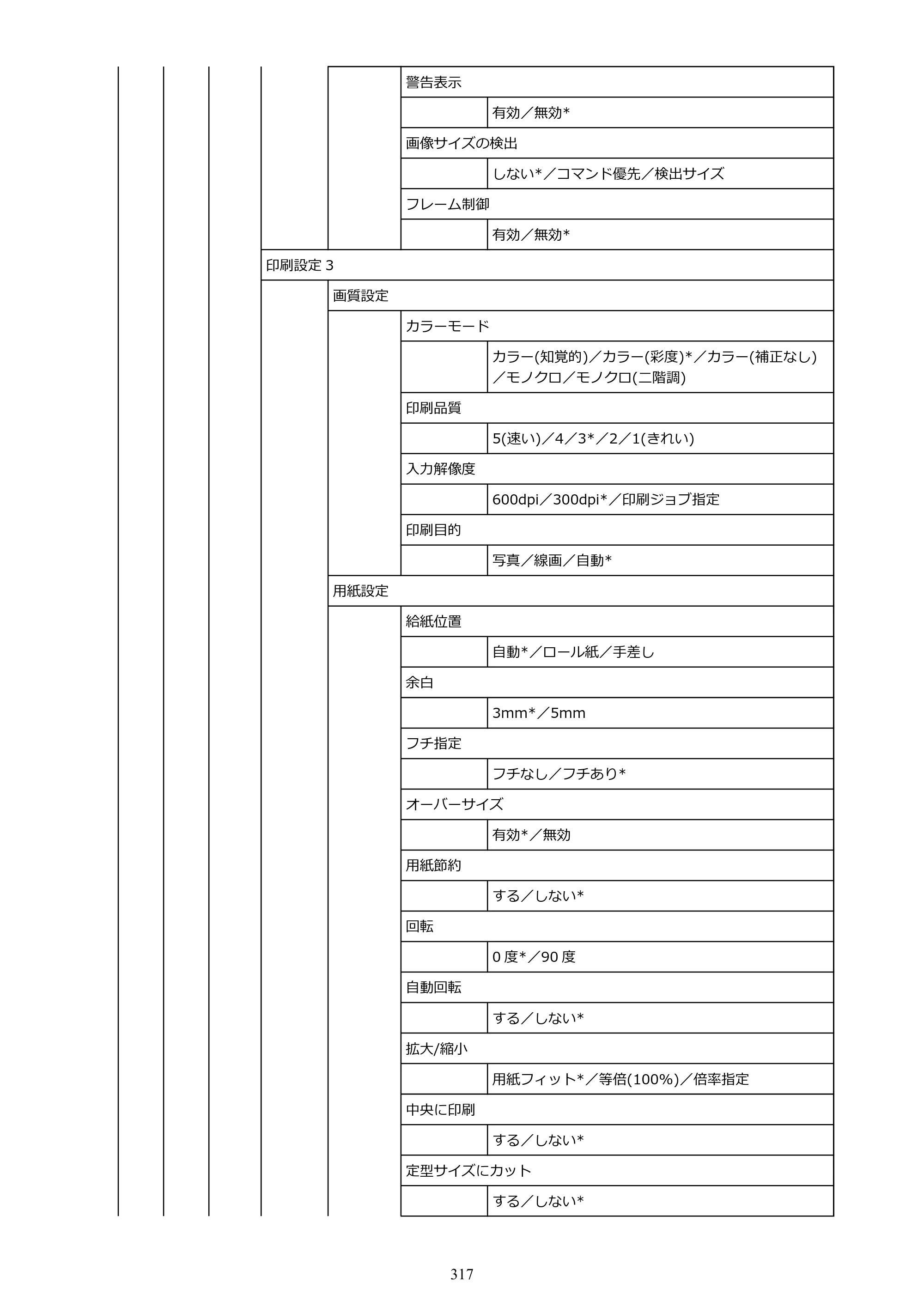キヤノン TM-240・250・255・340・350・355 TM-240・TM-250・TM-255・TM-340・TM-350・TM355オンラインマニュアル PDF版 （Windows版） 2023年10月3日掲載（PDF：8.42MB） — 原本ページ — 317ページ