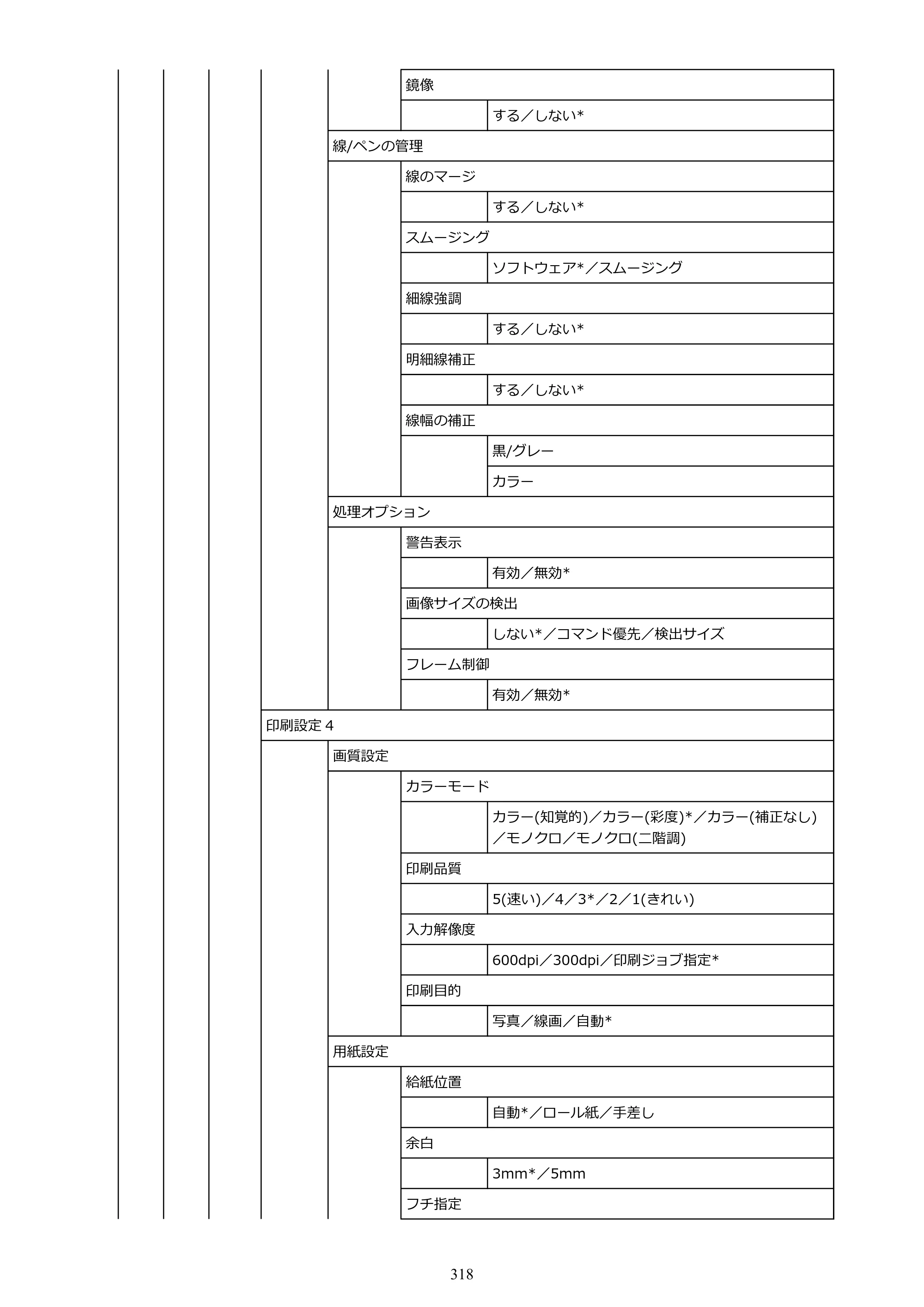 キヤノン TM-240・250・255・340・350・355 TM-240・TM-250・TM-255・TM-340・TM-350・TM355オンラインマニュアル PDF版 （Windows版） 2023年10月3日掲載（PDF：8.42MB） — 原本ページ — 318ページ