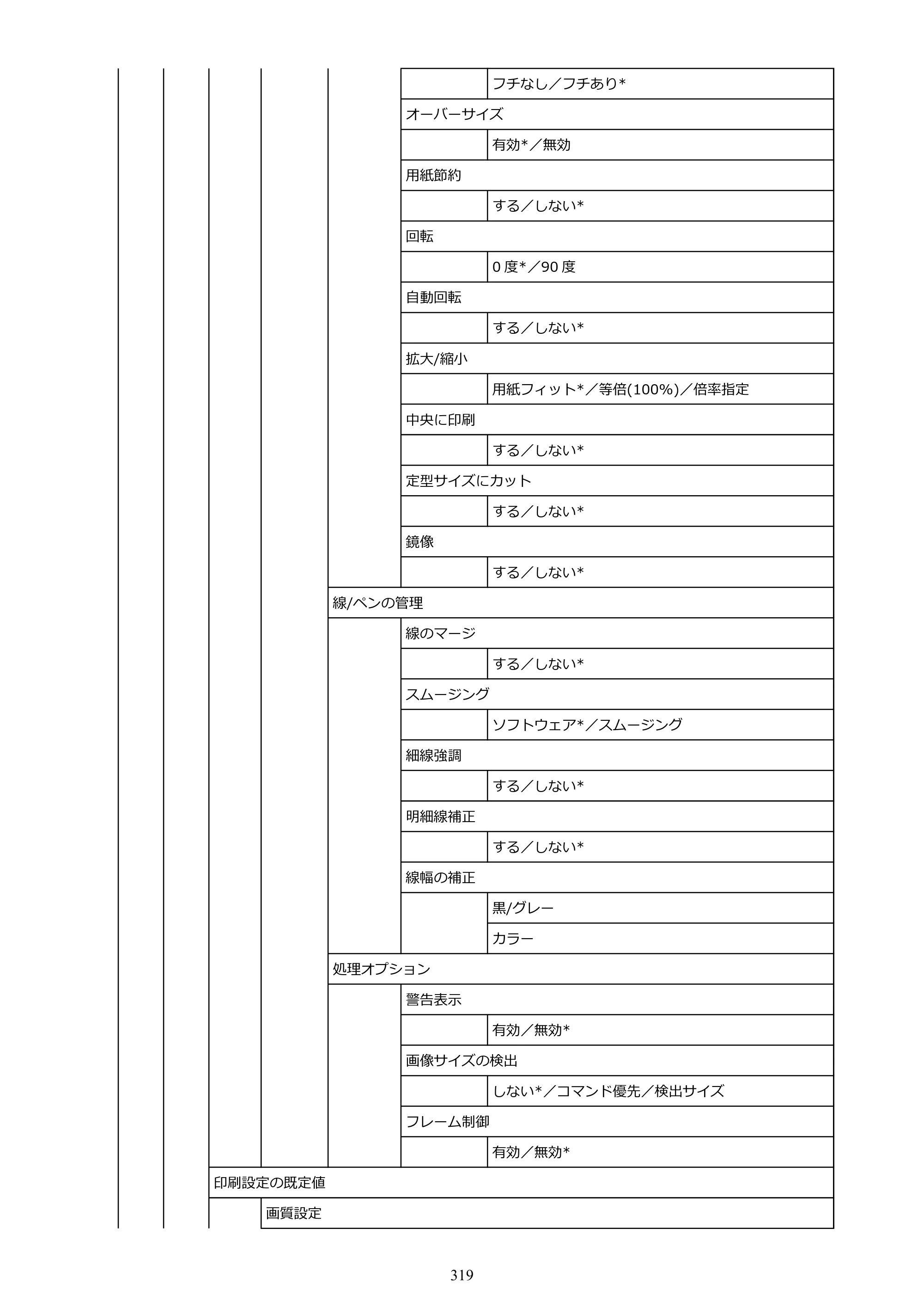 キヤノン TM-240・250・255・340・350・355 TM-240・TM-250・TM-255・TM-340・TM-350・TM355オンラインマニュアル PDF版 （Windows版） 2023年10月3日掲載（PDF：8.42MB） — 原本ページ — 319ページ