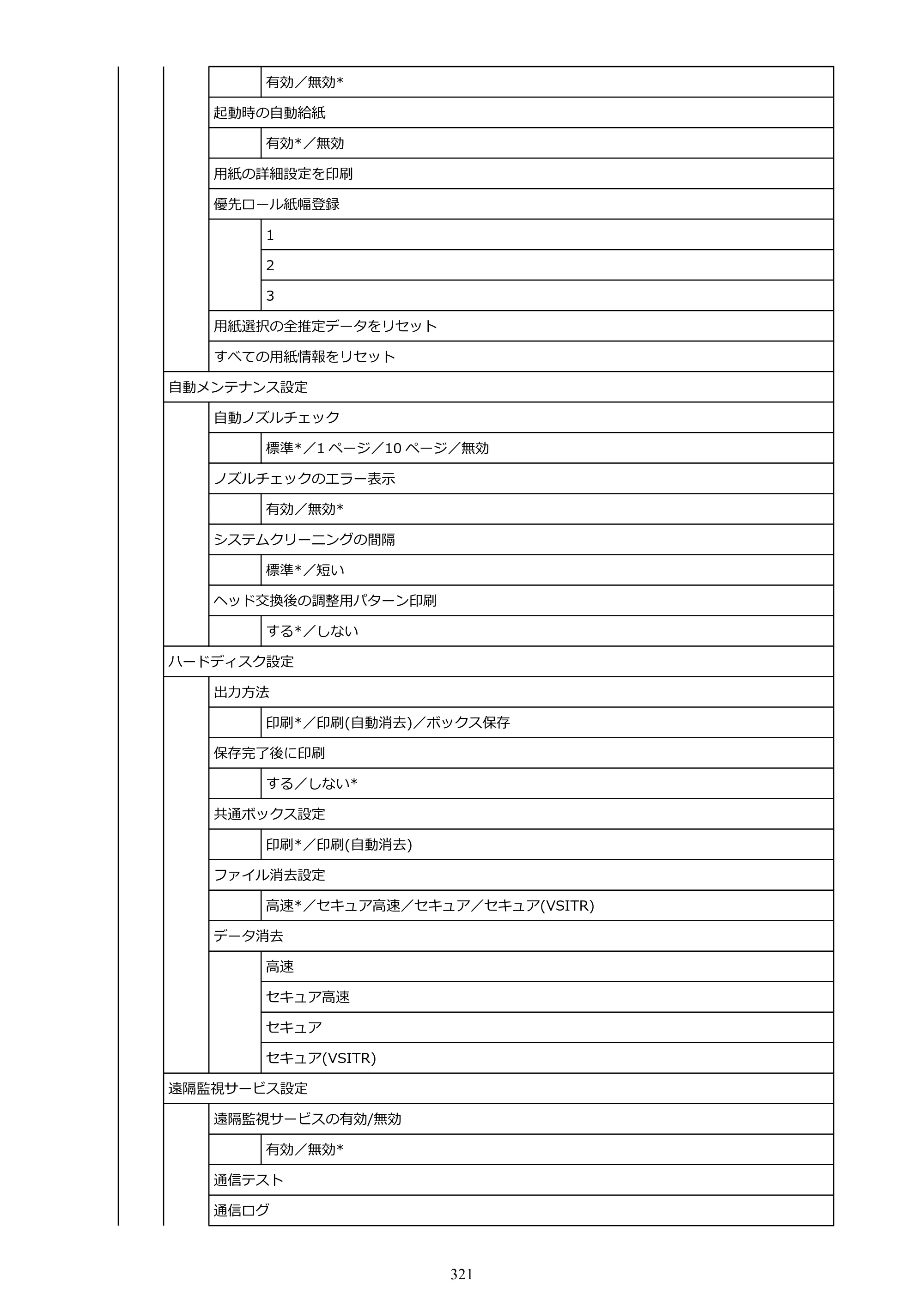 キヤノン TM-240・250・255・340・350・355 TM-240・TM-250・TM-255・TM-340・TM-350・TM355オンラインマニュアル PDF版 （Windows版） 2023年10月3日掲載（PDF：8.42MB） — 原本ページ — 321ページ