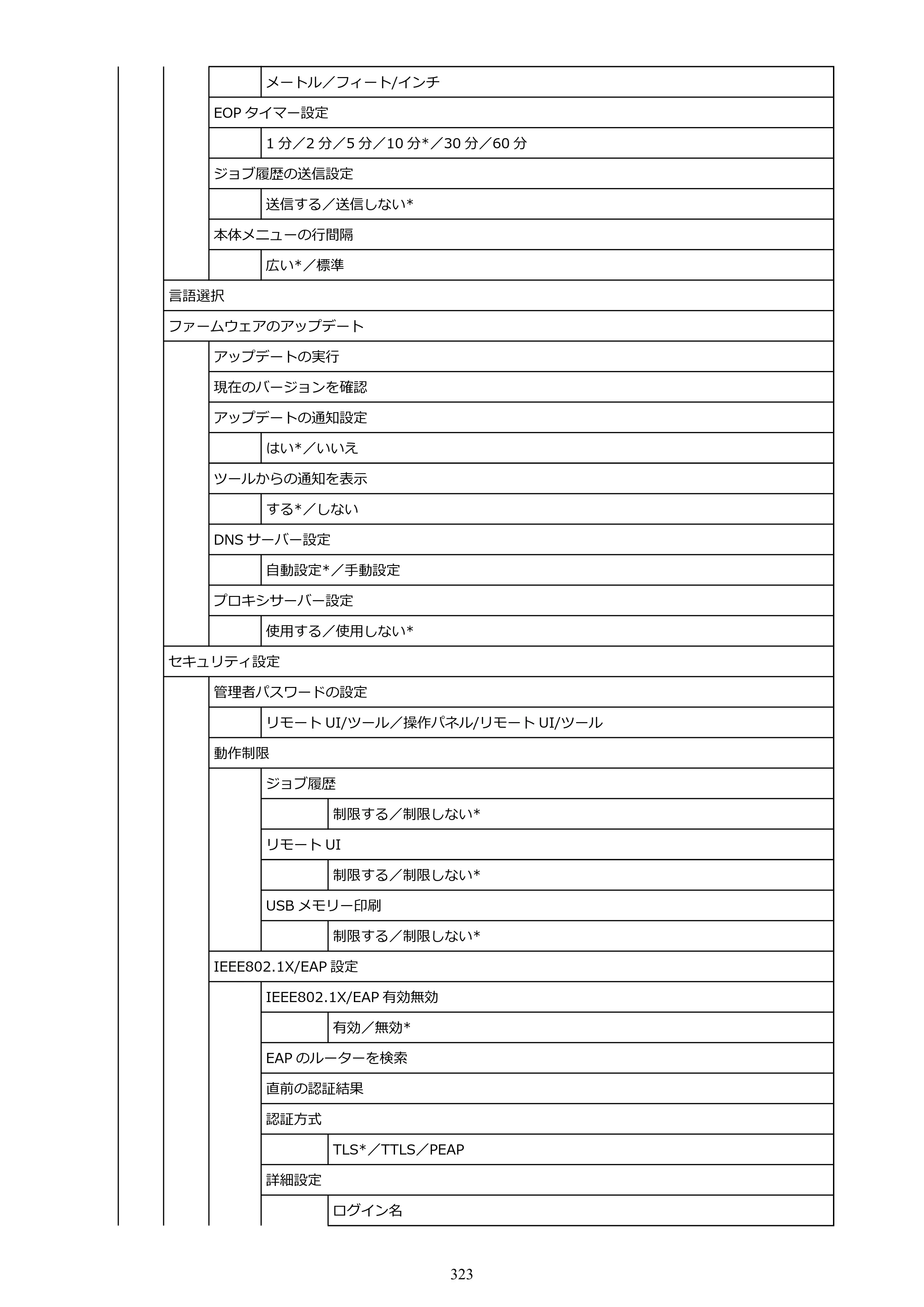 キヤノン TM-240・250・255・340・350・355 TM-240・TM-250・TM-255・TM-340・TM-350・TM355オンラインマニュアル PDF版 （Windows版） 2023年10月3日掲載（PDF：8.42MB） — 原本ページ — 323ページ