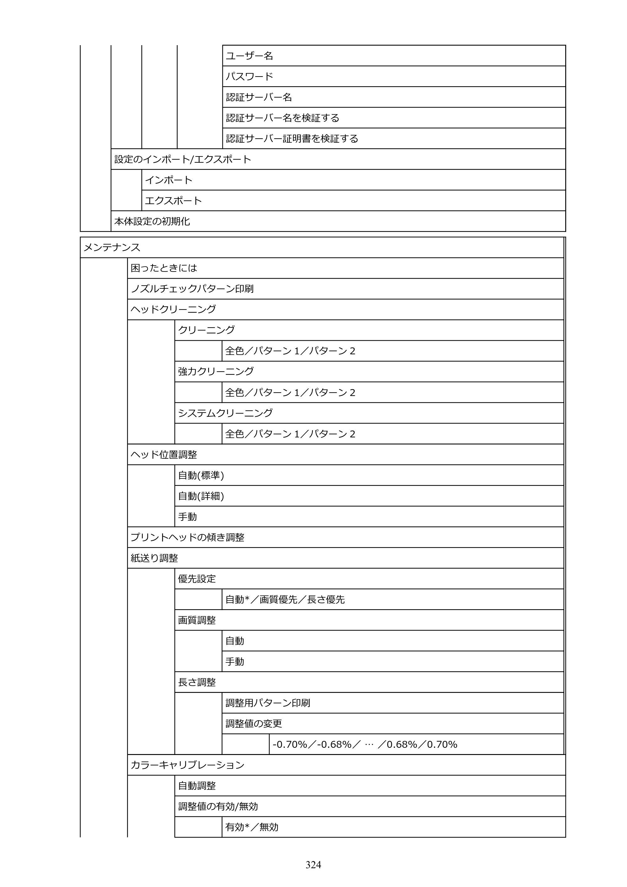 キヤノン TM-240・250・255・340・350・355 TM-240・TM-250・TM-255・TM-340・TM-350・TM355オンラインマニュアル PDF版 （Windows版） 2023年10月3日掲載（PDF：8.42MB） — 原本ページ — 324ページ