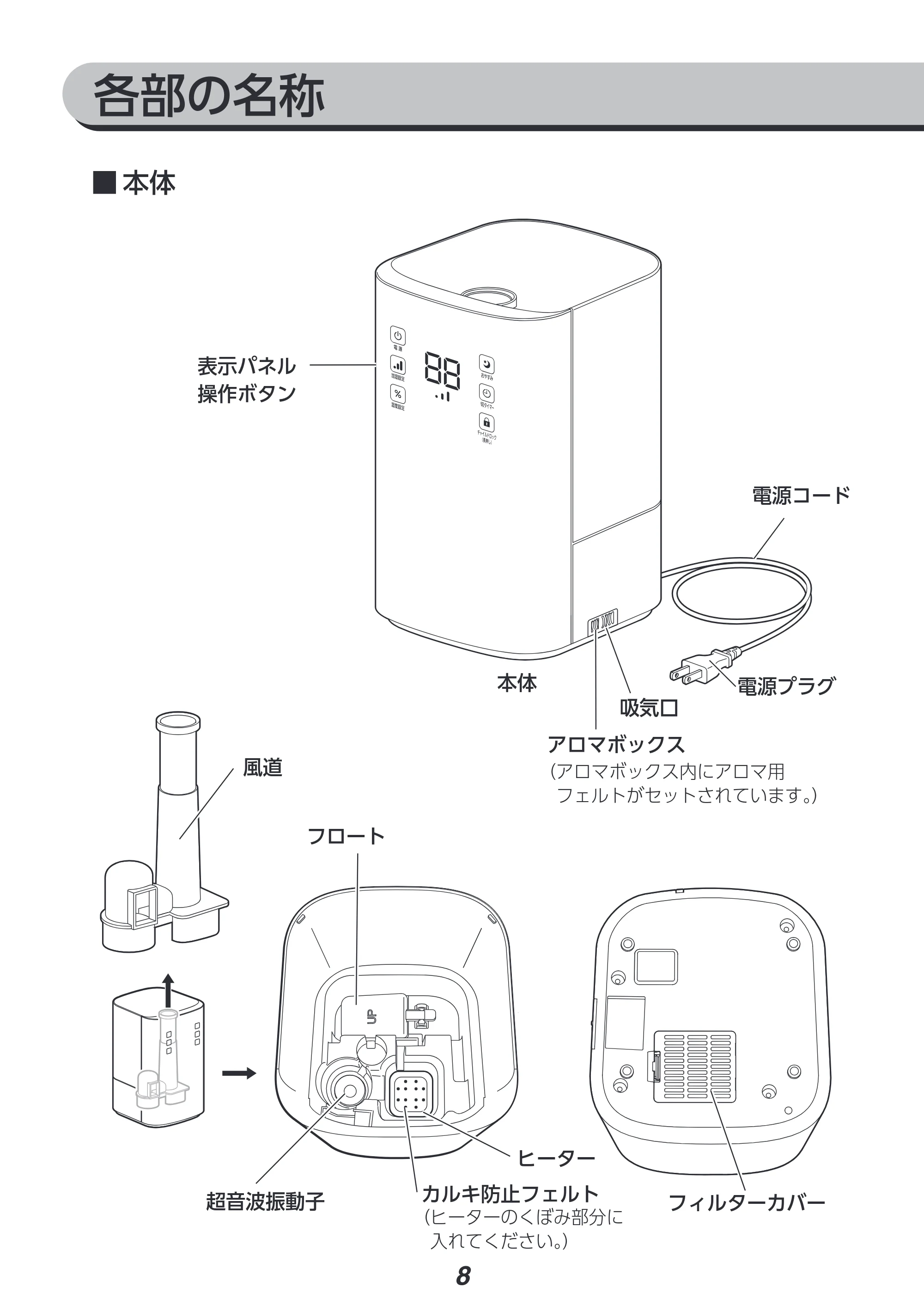 アイリスオーヤマ KHM-HBU501 取扱説明書 — 原本ページ — 8ページ