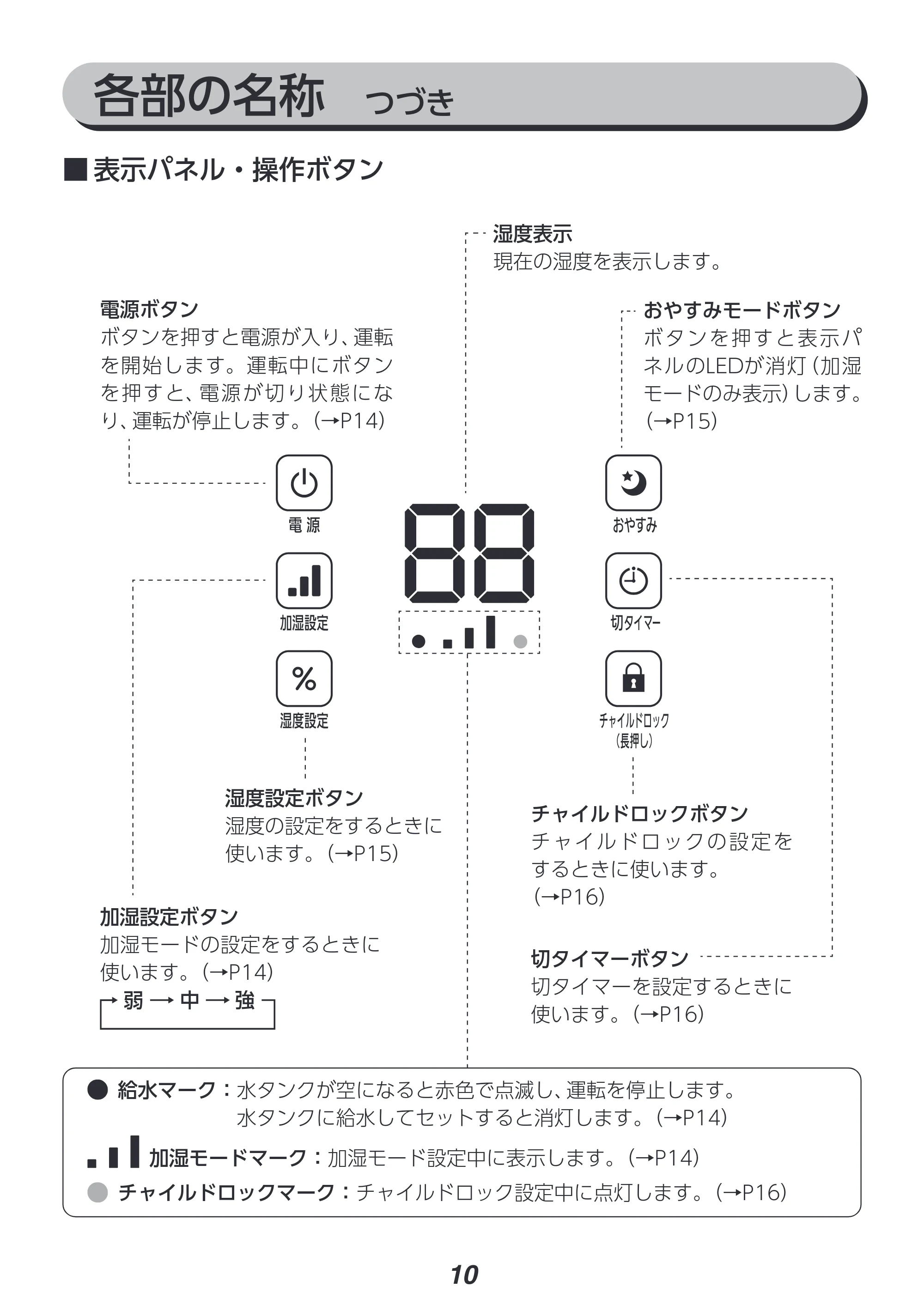 アイリスオーヤマ KHM-HBU501 取扱説明書 — 原本ページ — 10ページ