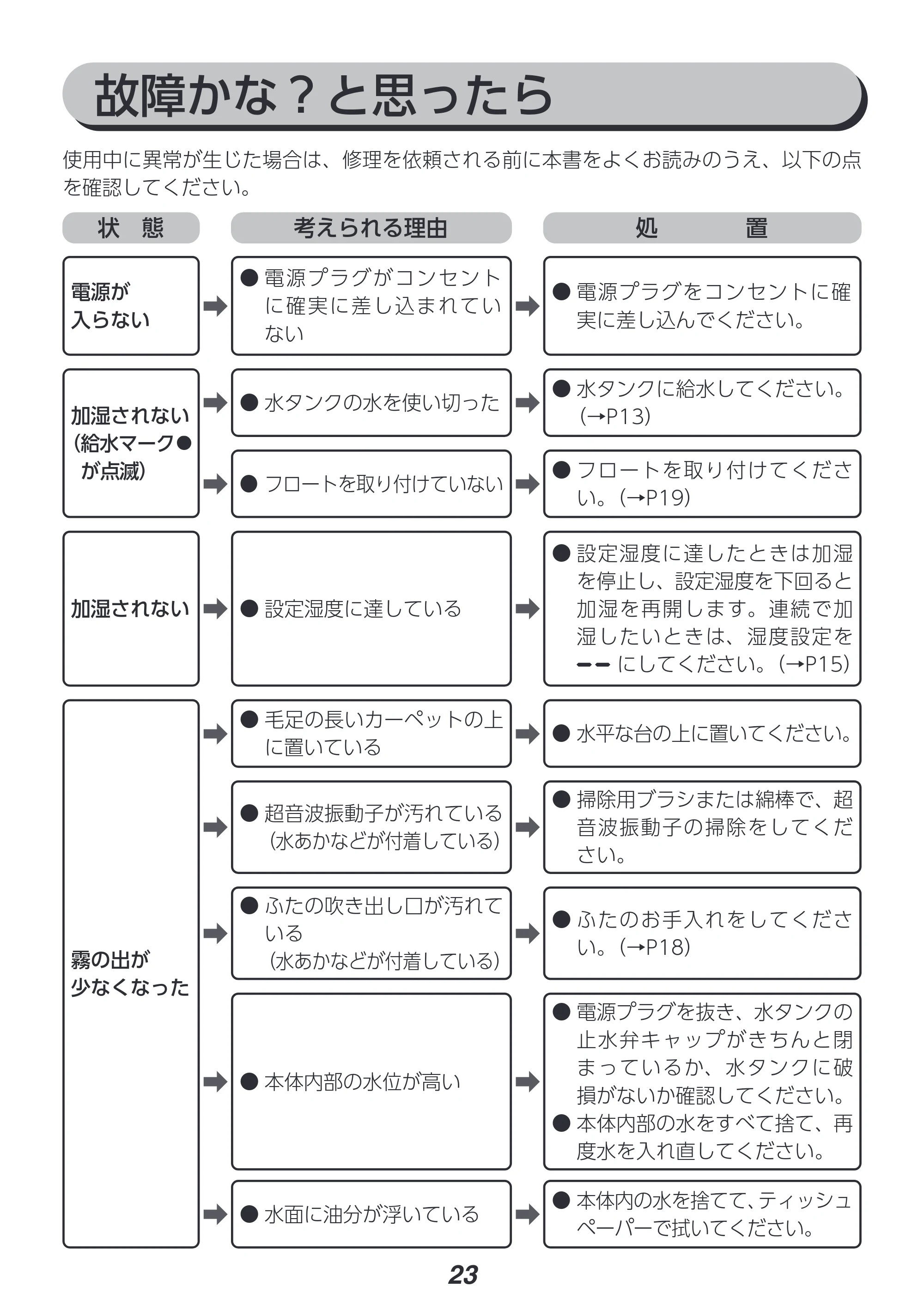 アイリスオーヤマ KHM-HBU501 取扱説明書 — 原本ページ — 23ページ