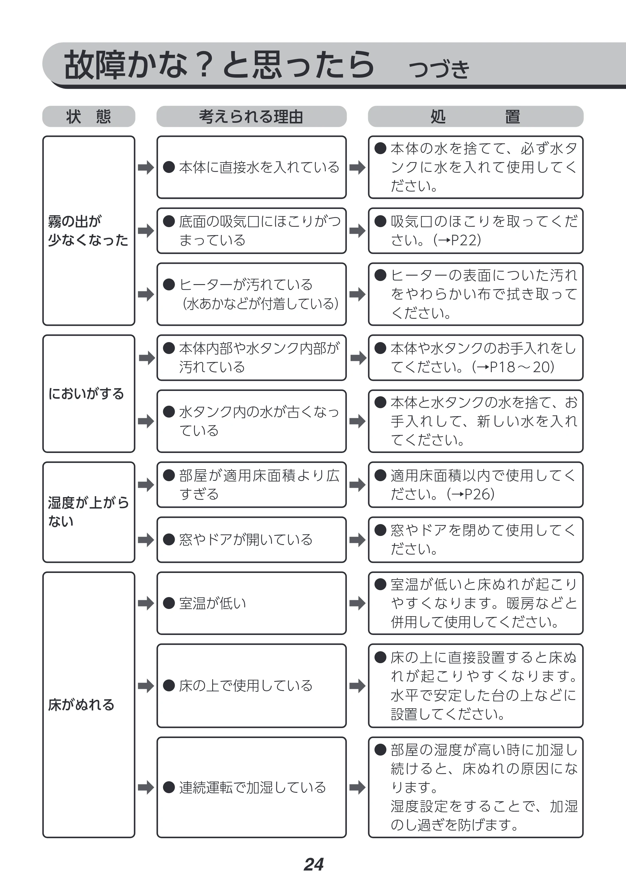 アイリスオーヤマ KHM-HBU501 取扱説明書 — 原本ページ — 24ページ