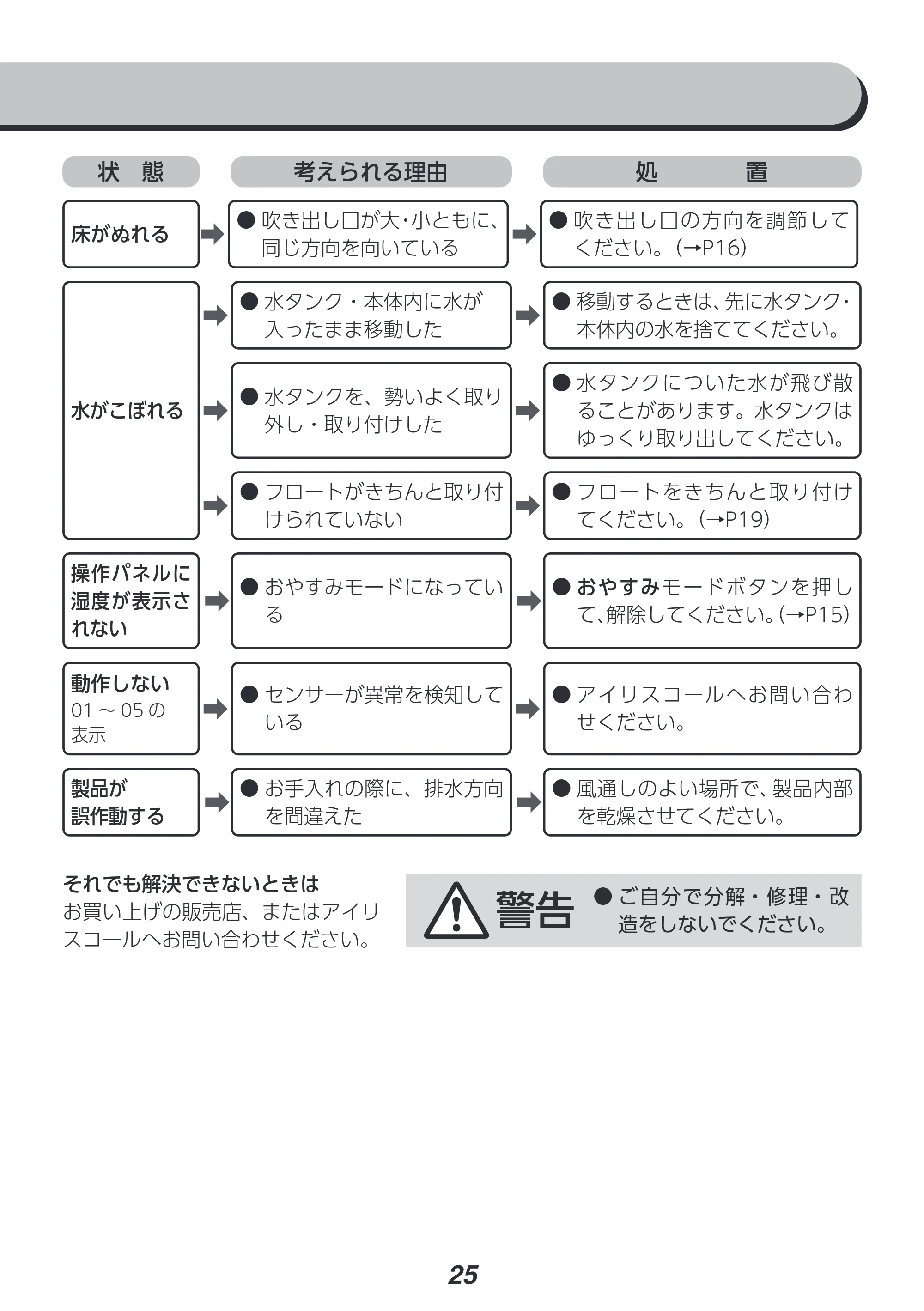 アイリスオーヤマ KHM-HBU501 取扱説明書 — 原本ページ — 25ページ