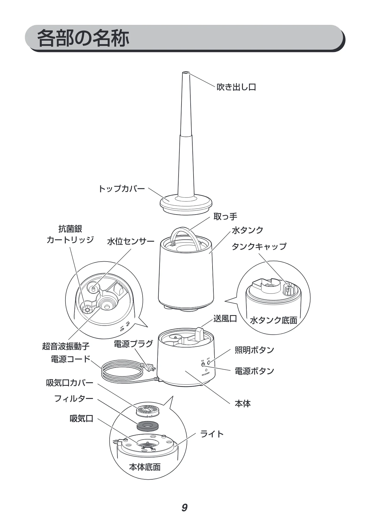 アイリスオーヤマ UHM-280CM 取扱説明書 — 各部の名称 — 図版 9-1 — 9ページ