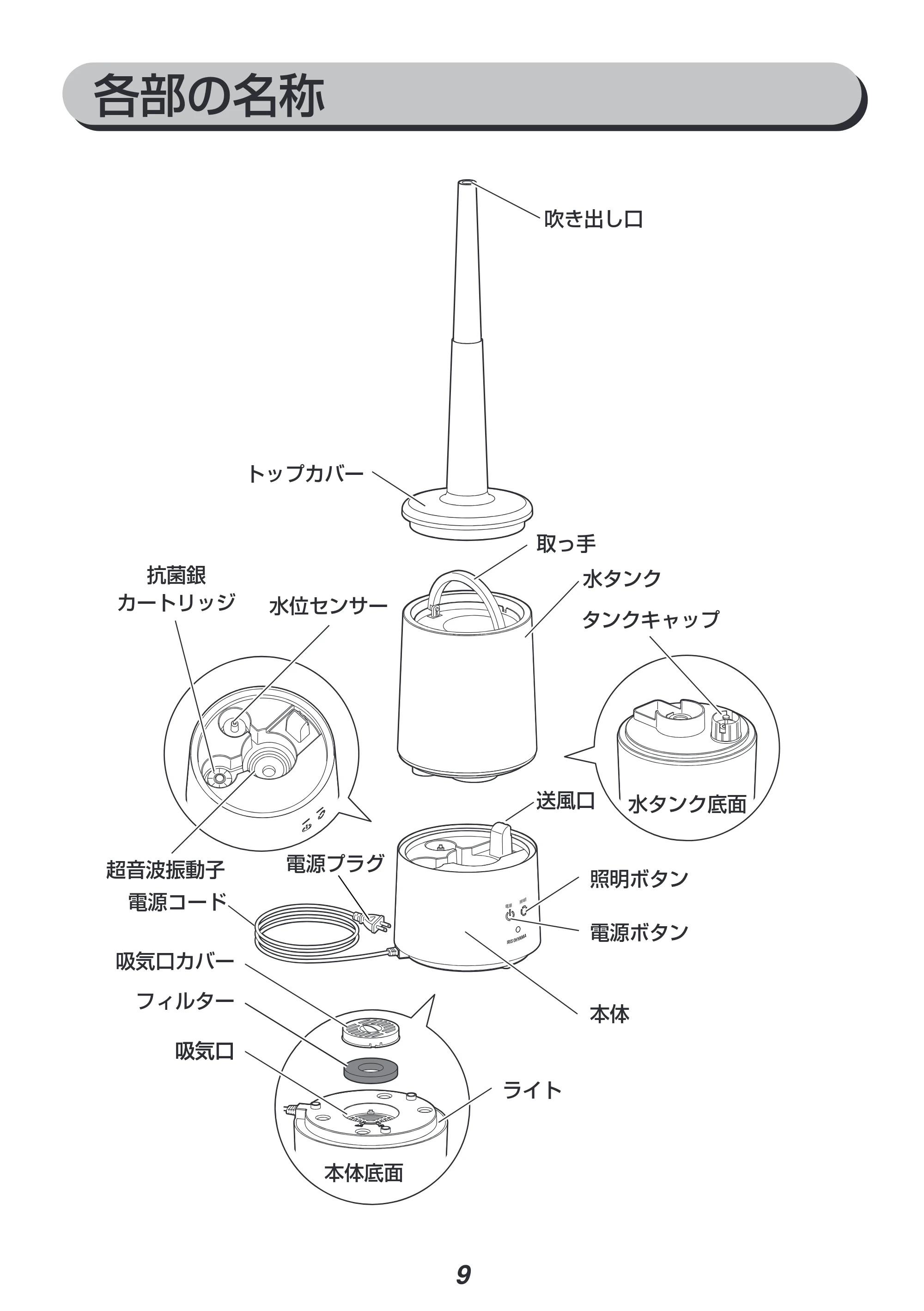 アイリスオーヤマ UHM-280CM 取扱説明書 — 各部の名称 — 原本ページ — 9ページ