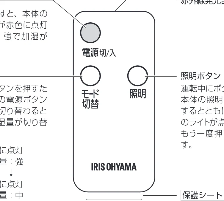 アイリスオーヤマ UHM-280CM 取扱説明書 — リモコン — 図版 10-1 — 10ページ