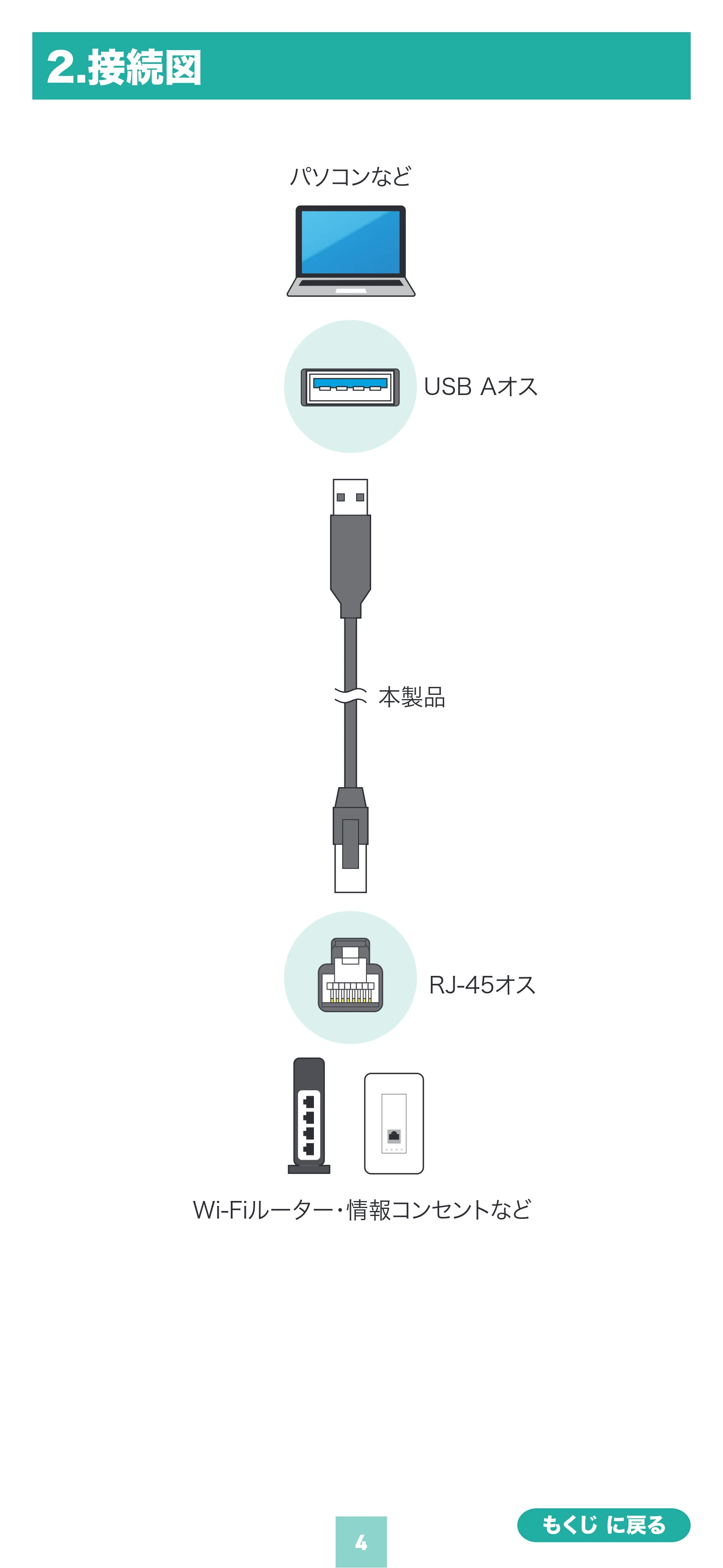 サンワサプライ KB-SL6ALAN01BK / KB-SL6ALAN02BK / KB-SL6ALAN03BK 取扱説明書 — 原本ページ — 4ページ