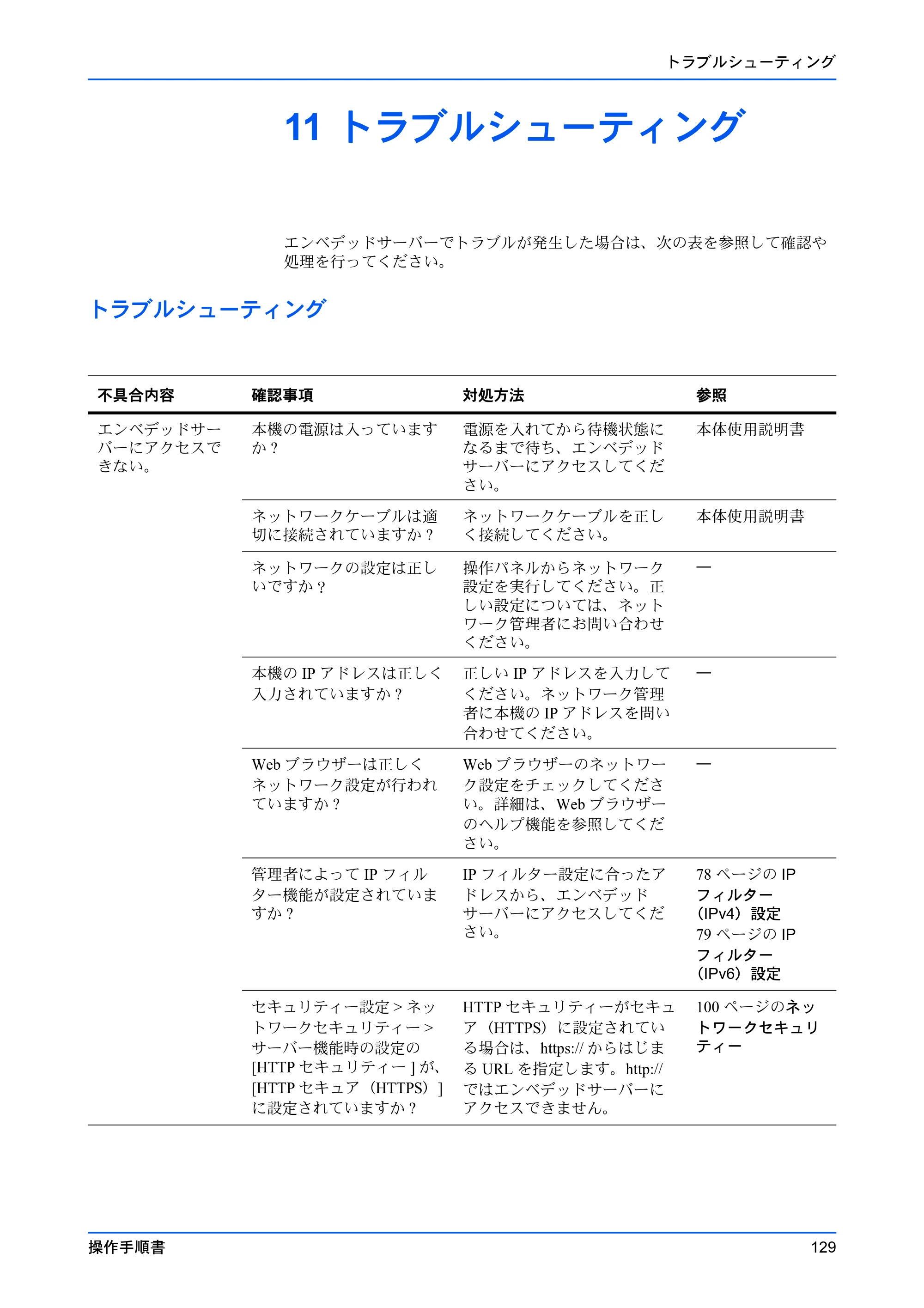 京セラ TASKalfa MZ3200i / TASKalfa MZ4000i Command Center RX 操作手順書 — 11 トラブルシューティング — 原本ページ — 133ページ