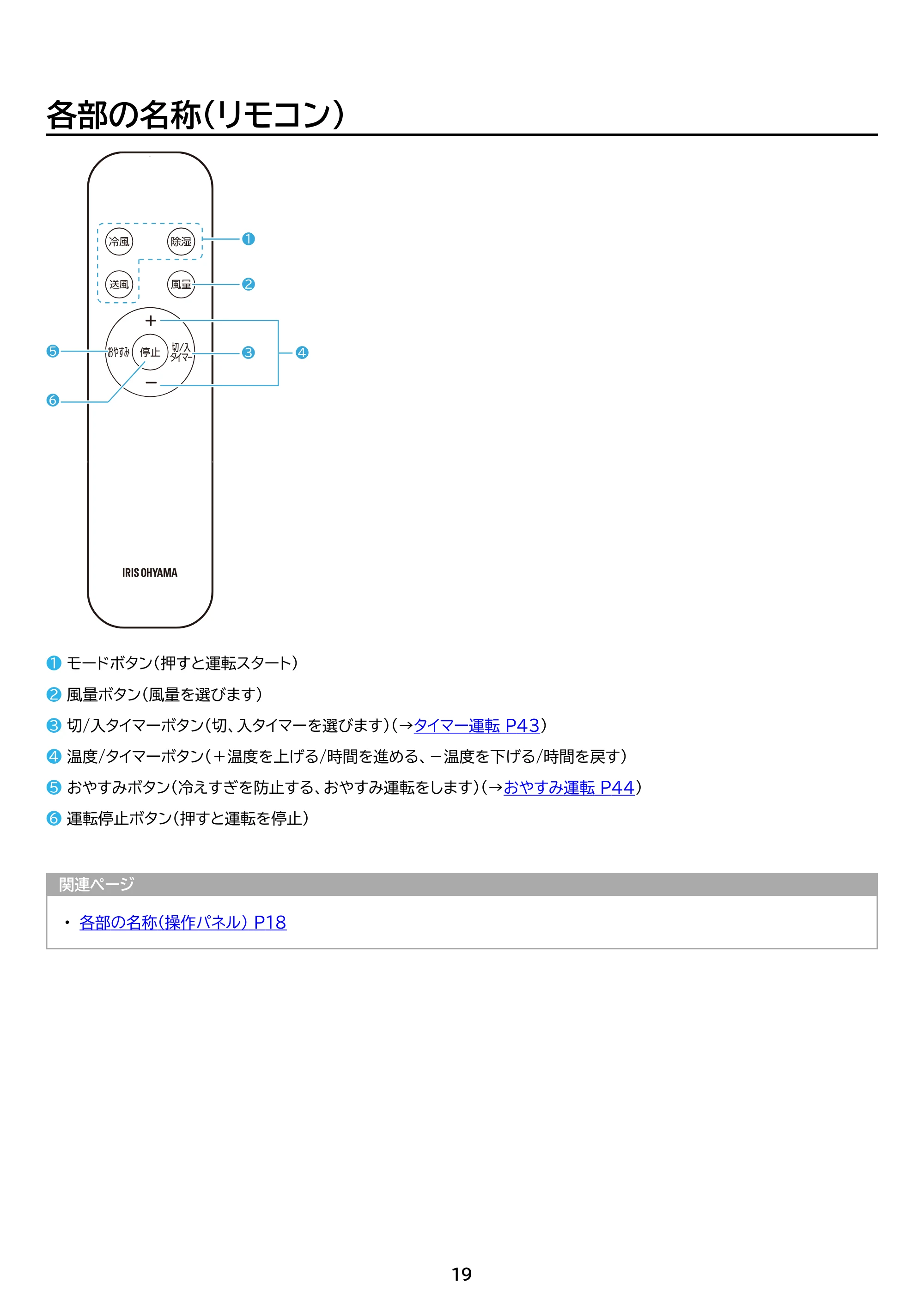 アイリスオーヤマ IPP-2825U 取扱説明書 — 原本ページ — 19ページ