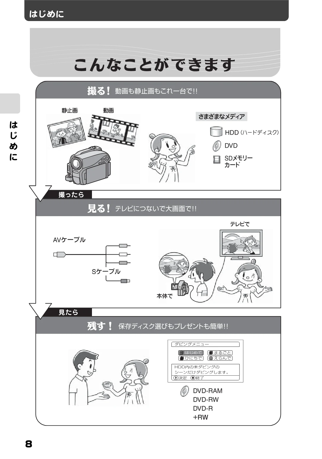 日立 DZ-HS803 / DZ-HS903 取扱説明書 — はじめに — 図版 8-1 — 8ページ